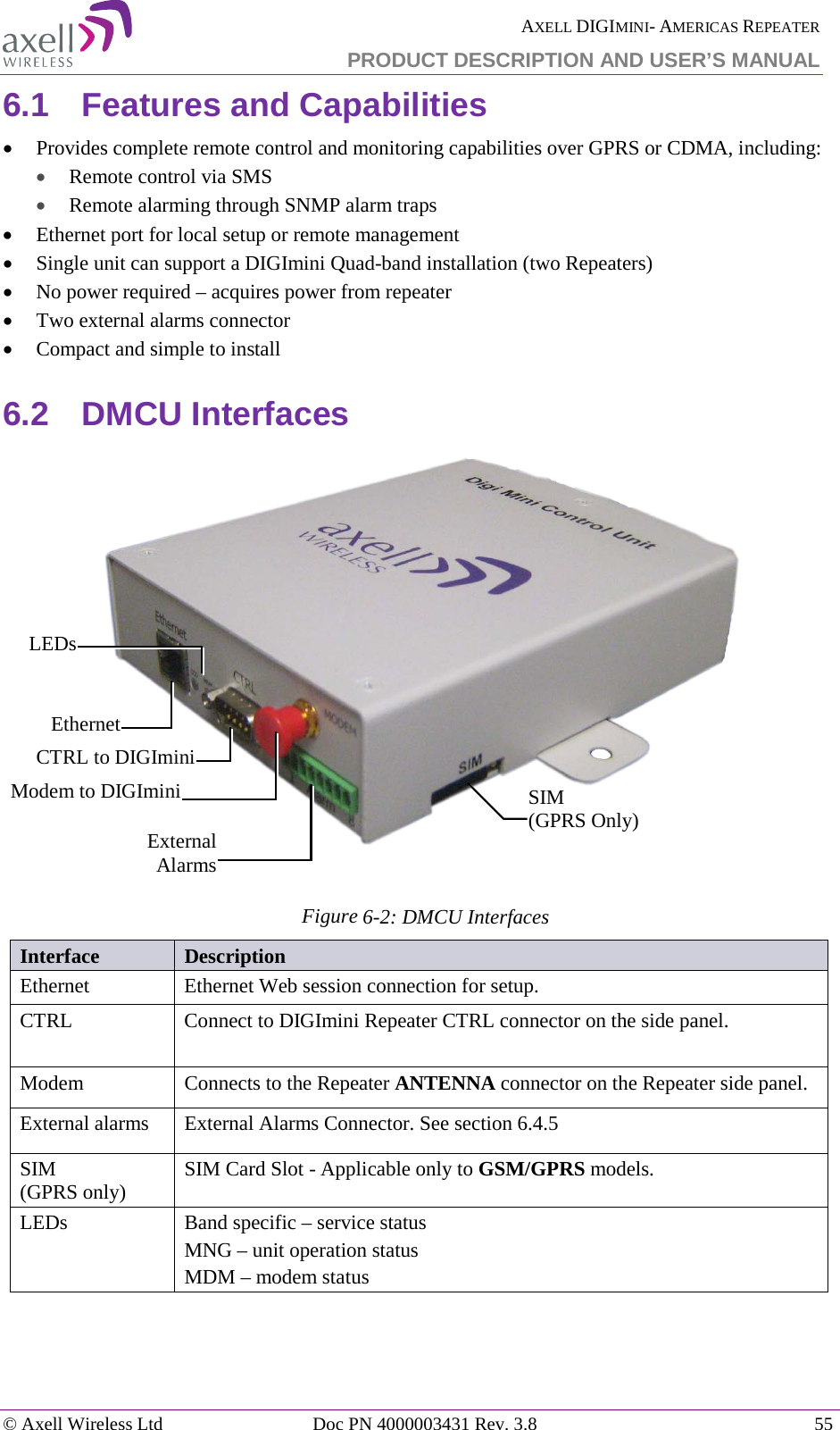  AXELL DIGIMINI- AMERICAS REPEATER PRODUCT DESCRIPTION AND USER’S MANUAL © Axell Wireless Ltd Doc PN 4000003431 Rev. 3.8 55  6.1  Features and Capabilities • Provides complete remote control and monitoring capabilities over GPRS or CDMA, including:  • Remote control via SMS • Remote alarming through SNMP alarm traps • Ethernet port for local setup or remote management • Single unit can support a DIGImini Quad-band installation (two Repeaters) • No power required – acquires power from repeater • Two external alarms connector • Compact and simple to install 6.2  DMCU Interfaces   Figure  6-2: DMCU Interfaces Interface Description  Ethernet  Ethernet Web session connection for setup.    CTRL Connect to DIGImini Repeater CTRL connector on the side panel. Modem  Connects to the Repeater ANTENNA connector on the Repeater side panel. External alarms  External Alarms Connector. See section  6.4.5 SIM  (GPRS only) SIM Card Slot - Applicable only to GSM/GPRS models. LEDs Band specific – service status MNG – unit operation status MDM – modem status     Ethernet CTRL to DIGImini Modem to DIGImini  External Alarms SIM (GPRS Only)   LEDs 