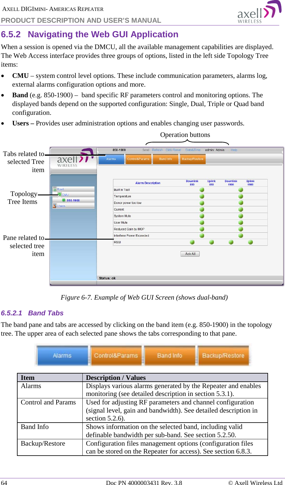  AXELL DIGIMINI- AMERICAS REPEATER PRODUCT DESCRIPTION AND USER’S MANUAL 64   Doc PN 4000003431 Rev. 3.8 © Axell Wireless Ltd 6.5.2  Navigating the Web GUI Application  When a session is opened via the DMCU, all the available management capabilities are displayed. The Web Access interface provides three groups of options, listed in the left side Topology Tree items: • CMU – system control level options. These include communication parameters, alarms log, external alarms configuration options and more. • Band (e.g. 850-1900) –  band specific RF parameters control and monitoring options. The displayed bands depend on the supported configuration: Single, Dual, Triple or Quad band configuration. • Users – Provides user administration options and enables changing user passwords.   Figure  6-7. Example of Web GUI Screen (shows dual-band) 6.5.2.1  Band Tabs  The band pane and tabs are accessed by clicking on the band item (e.g. 850-1900) in the topology tree. The upper area of each selected pane shows the tabs corresponding to that pane.   Item Description / Values Alarms Displays various alarms generated by the Repeater and enables monitoring (see detailed description in section  5.3.1).  Control and Params  Used for adjusting RF parameters and channel configuration (signal level, gain and bandwidth). See detailed description in section  5.2.6). Band Info Shows information on the selected band, including valid definable bandwidth per sub-band. See section  5.2.5 0. Backup/Restore Configuration files management options (configuration files can be stored on the Repeater for access). See section  6.8.3. Topology Tree Items Pane related to selected tree item Tabs related to selected Tree item Operation buttons 