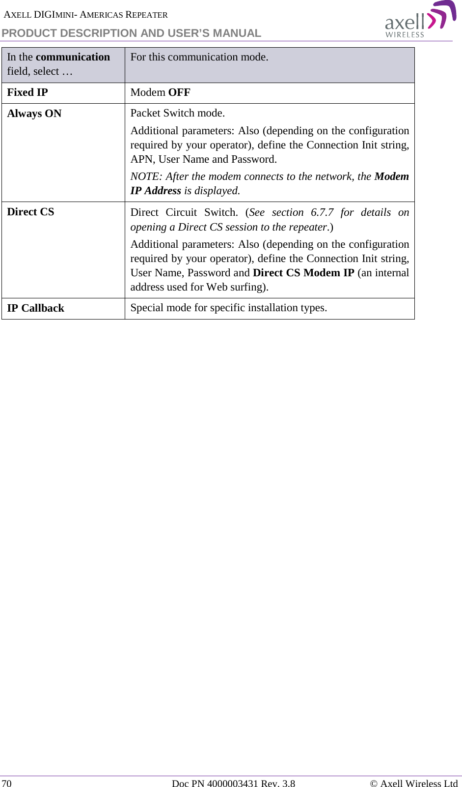  AXELL DIGIMINI- AMERICAS REPEATER PRODUCT DESCRIPTION AND USER’S MANUAL 70   Doc PN 4000003431 Rev. 3.8 © Axell Wireless Ltd In the communication field, select … For this communication mode.  Fixed IP Modem OFF Always ON  Packet Switch mode. Additional parameters: Also (depending on the configuration required by your operator), define the Connection Init string, APN, User Name and Password.  NOTE: After the modem connects to the network, the Modem IP Address is displayed. Direct CS  Direct Circuit Switch. (See section  6.7.7 for details on opening a Direct CS session to the repeater.) Additional parameters: Also (depending on the configuration required by your operator), define the Connection Init string, User Name, Password and Direct CS Modem IP (an internal address used for Web surfing). IP Callback Special mode for specific installation types.    