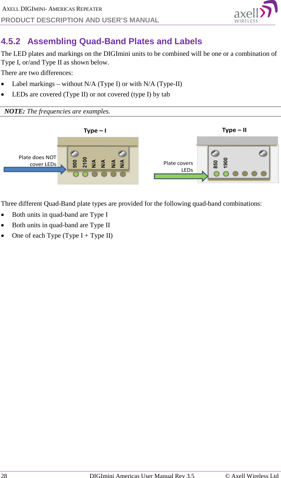  AXELL DIGIMINI- AMERICAS REPEATER PRODUCT DESCRIPTION AND USER’S MANUAL 28   DIGImini Americas User Manual Rev 3.5  © Axell Wireless Ltd 4.5.2  Assembling Quad-Band Plates and Labels The LED plates and markings on the DIGImini units to be combined will be one or a combination of Type I, or/and Type II as shown below. There are two differences: • Label markings – without N/A (Type I) or with N/A (Type-II) • LEDs are covered (Type II) or not covered (type I) by tab   NOTE: The frequencies are examples.    Three different Quad-Band plate types are provided for the following quad-band combinations: • Both units in quad-band are Type I • Both units in quad-band are Type II • One of each Type (Type I + Type II)   