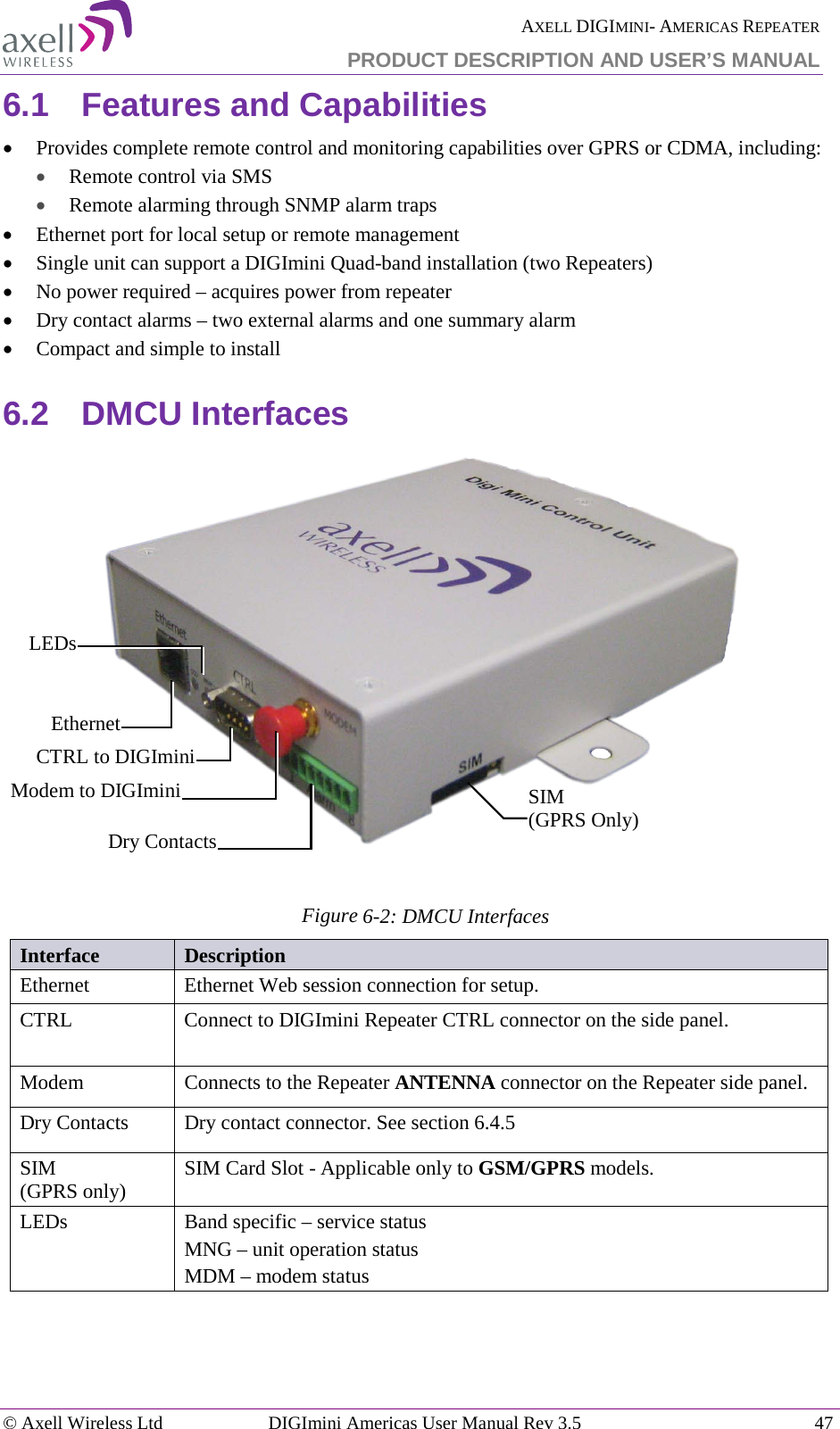  AXELL DIGIMINI- AMERICAS REPEATER PRODUCT DESCRIPTION AND USER’S MANUAL © Axell Wireless Ltd DIGImini Americas User Manual Rev 3.5  47  6.1  Features and Capabilities • Provides complete remote control and monitoring capabilities over GPRS or CDMA, including:  • Remote control via SMS • Remote alarming through SNMP alarm traps • Ethernet port for local setup or remote management • Single unit can support a DIGImini Quad-band installation (two Repeaters) • No power required – acquires power from repeater • Dry contact alarms – two external alarms and one summary alarm • Compact and simple to install 6.2  DMCU Interfaces   Figure  6-2: DMCU Interfaces Interface Description  Ethernet  Ethernet Web session connection for setup.    CTRL Connect to DIGImini Repeater CTRL connector on the side panel. Modem  Connects to the Repeater ANTENNA connector on the Repeater side panel. Dry Contacts  Dry contact connector. See section  6.4.5 SIM  (GPRS only) SIM Card Slot - Applicable only to GSM/GPRS models. LEDs Band specific – service status MNG – unit operation status MDM – modem status     Ethernet CTRL to DIGImini Modem to DIGImini  Dry Contacts SIM (GPRS Only)   LEDs 