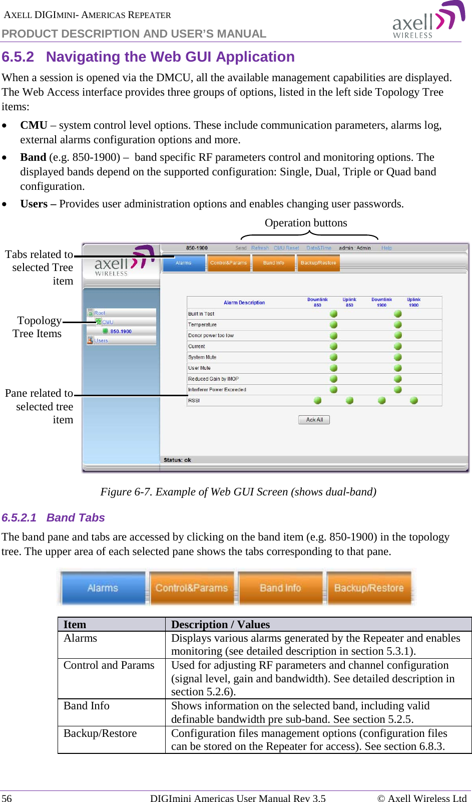  AXELL DIGIMINI- AMERICAS REPEATER PRODUCT DESCRIPTION AND USER’S MANUAL 56   DIGImini Americas User Manual Rev 3.5  © Axell Wireless Ltd 6.5.2  Navigating the Web GUI Application  When a session is opened via the DMCU, all the available management capabilities are displayed. The Web Access interface provides three groups of options, listed in the left side Topology Tree items: • CMU – system control level options. These include communication parameters, alarms log, external alarms configuration options and more. • Band (e.g. 850-1900) –  band specific RF parameters control and monitoring options. The displayed bands depend on the supported configuration: Single, Dual, Triple or Quad band configuration. • Users – Provides user administration options and enables changing user passwords.   Figure  6-7. Example of Web GUI Screen (shows dual-band) 6.5.2.1  Band Tabs  The band pane and tabs are accessed by clicking on the band item (e.g. 850-1900) in the topology tree. The upper area of each selected pane shows the tabs corresponding to that pane.   Item Description / Values Alarms Displays various alarms generated by the Repeater and enables monitoring (see detailed description in section  5.3.1).  Control and Params  Used for adjusting RF parameters and channel configuration (signal level, gain and bandwidth). See detailed description in section  5.2.6). Band Info Shows information on the selected band, including valid definable bandwidth pre sub-band. See section  5.2.5. Backup/Restore Configuration files management options (configuration files can be stored on the Repeater for access). See section  6.8.3. Topology Tree Items Pane related to selected tree item Tabs related to selected Tree item Operation buttons 