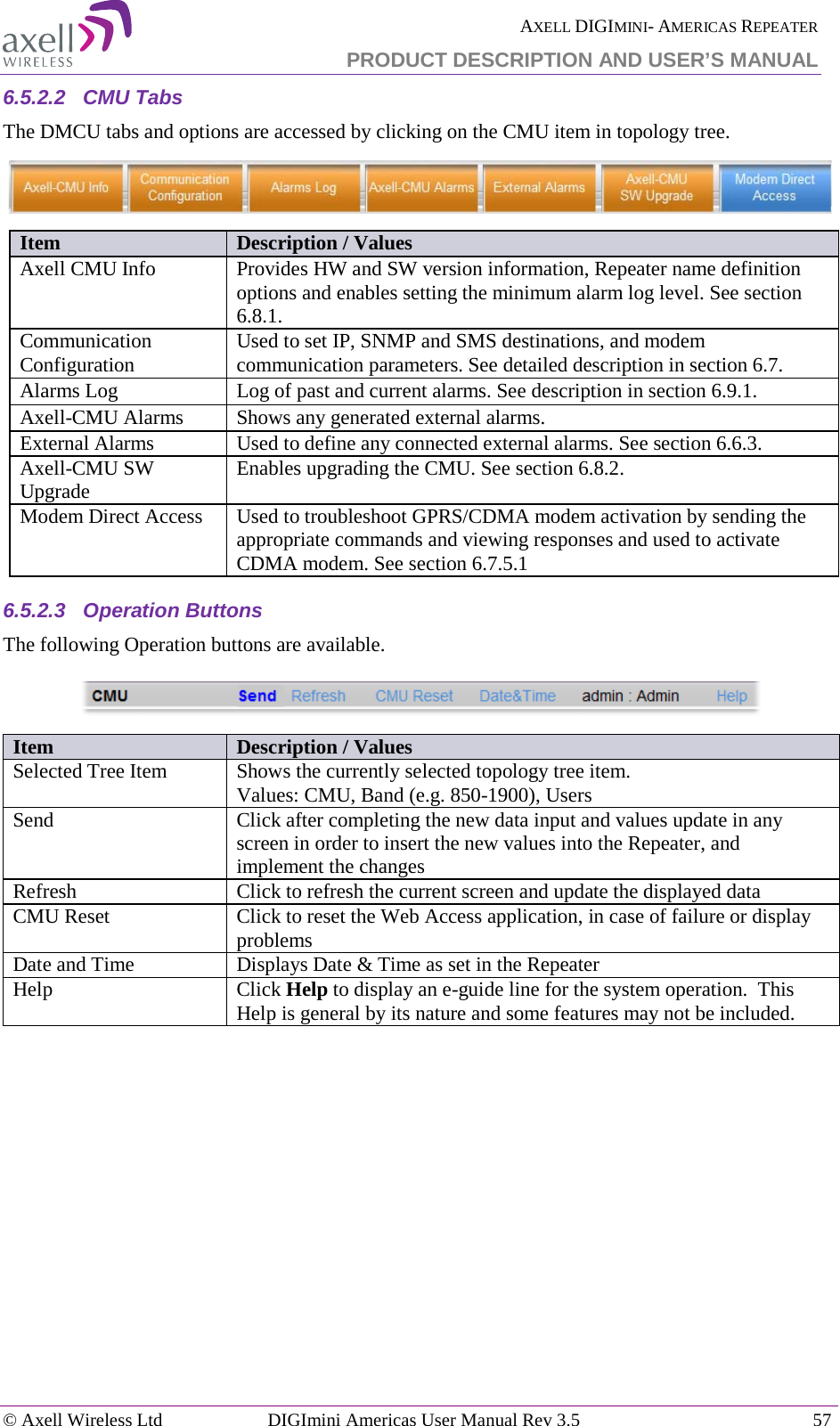  AXELL DIGIMINI- AMERICAS REPEATER PRODUCT DESCRIPTION AND USER’S MANUAL © Axell Wireless Ltd DIGImini Americas User Manual Rev 3.5  57  6.5.2.2  CMU Tabs The DMCU tabs and options are accessed by clicking on the CMU item in topology tree.   Item Description / Values Axell CMU Info Provides HW and SW version information, Repeater name definition options and enables setting the minimum alarm log level. See section  6.8.1. Communication Configuration Used to set IP, SNMP and SMS destinations, and modem communication parameters. See detailed description in section  6.7. Alarms Log Log of past and current alarms. See description in section  6.9.1. Axell-CMU Alarms Shows any generated external alarms.  External Alarms Used to define any connected external alarms. See section  6.6.3. Axell-CMU SW Upgrade Enables upgrading the CMU. See section  6.8.2. Modem Direct Access Used to troubleshoot GPRS/CDMA modem activation by sending the appropriate commands and viewing responses and used to activate CDMA modem. See section  6.7.5.1 6.5.2.3  Operation Buttons  The following Operation buttons are available.  Item Description / Values Selected Tree Item Shows the currently selected topology tree item. Values: CMU, Band (e.g. 850-1900), Users Send Click after completing the new data input and values update in any screen in order to insert the new values into the Repeater, and implement the changes Refresh  Click to refresh the current screen and update the displayed data  CMU Reset Click to reset the Web Access application, in case of failure or display problems Date and Time Displays Date &amp; Time as set in the Repeater Help Click Help to display an e-guide line for the system operation.  This Help is general by its nature and some features may not be included.     