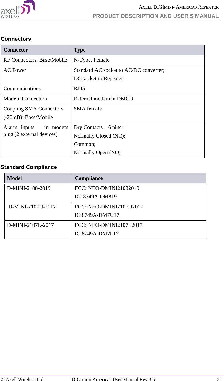  AXELL DIGIMINI- AMERICAS REPEATER PRODUCT DESCRIPTION AND USER’S MANUAL © Axell Wireless Ltd DIGImini Americas User Manual Rev 3.5  81   Connectors Connector Type RF Connectors: Base/Mobile  N-Type, Female AC Power  Standard AC socket to AC/DC converter;  DC socket to Repeater Communications  RJ45 Modem Connection  External modem in DMCU  Coupling SMA Connectors  (-20 dB): Base/Mobile SMA female Alarm inputs – in modem plug (2 external devices)  Dry Contacts – 6 pins: Normally Closed (NC); Common; Normally Open (NO) Standard Compliance Model Compliance D-MINI-2108-2019  FCC: NEO-DMINI21082019 IC: 8749A-DM819  D-MINI-2107U-2017  FCC: NEO-DMINI2107U2017 IC:8749A-DM7U17 D-MINI-2107L-2017  FCC: NEO-DMINI2107L2017 IC:8749A-DM7L17  