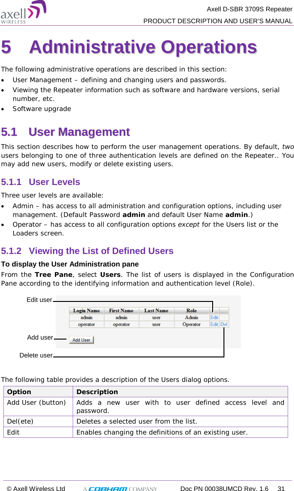  Axell D-SBR 3709S Repeater  PRODUCT DESCRIPTION AND USER’S MANUAL  © Axell Wireless Ltd  Doc PN 00038UMCD Rev. 1.6 31  55  AAddmmiinniissttrraattiivvee  OOppeerraattiioonnss  The following administrative operations are described in this section: • User Management – defining and changing users and passwords.  • Viewing the Repeater information such as software and hardware versions, serial number, etc. • Software upgrade 55..11  UUsseerr  MMaannaaggeemmeenntt  This section describes how to perform the user management operations. By default, two users belonging to one of three authentication levels are defined on the Repeater.. You may add new users, modify or delete existing users.  5.1.1  User Levels Three user levels are available:  • Admin – has access to all administration and configuration options, including user management. (Default Password admin and default User Name admin.) • Operator – has access to all configuration options except for the Users list or the Loaders screen.  5.1.2  Viewing the List of Defined Users  To display the User Administration pane From the Tree Pane, select Users. The list of users is displayed in the Configuration Pane according to the identifying information and authentication level (Role).    The following table provides a description of the Users dialog options. Option  Description Add User (button) Adds a new user with to user defined access level and password.  Del(ete) Deletes a selected user from the list. Edit  Enables changing the definitions of an existing user.  Edit user  Delete user  Add user 