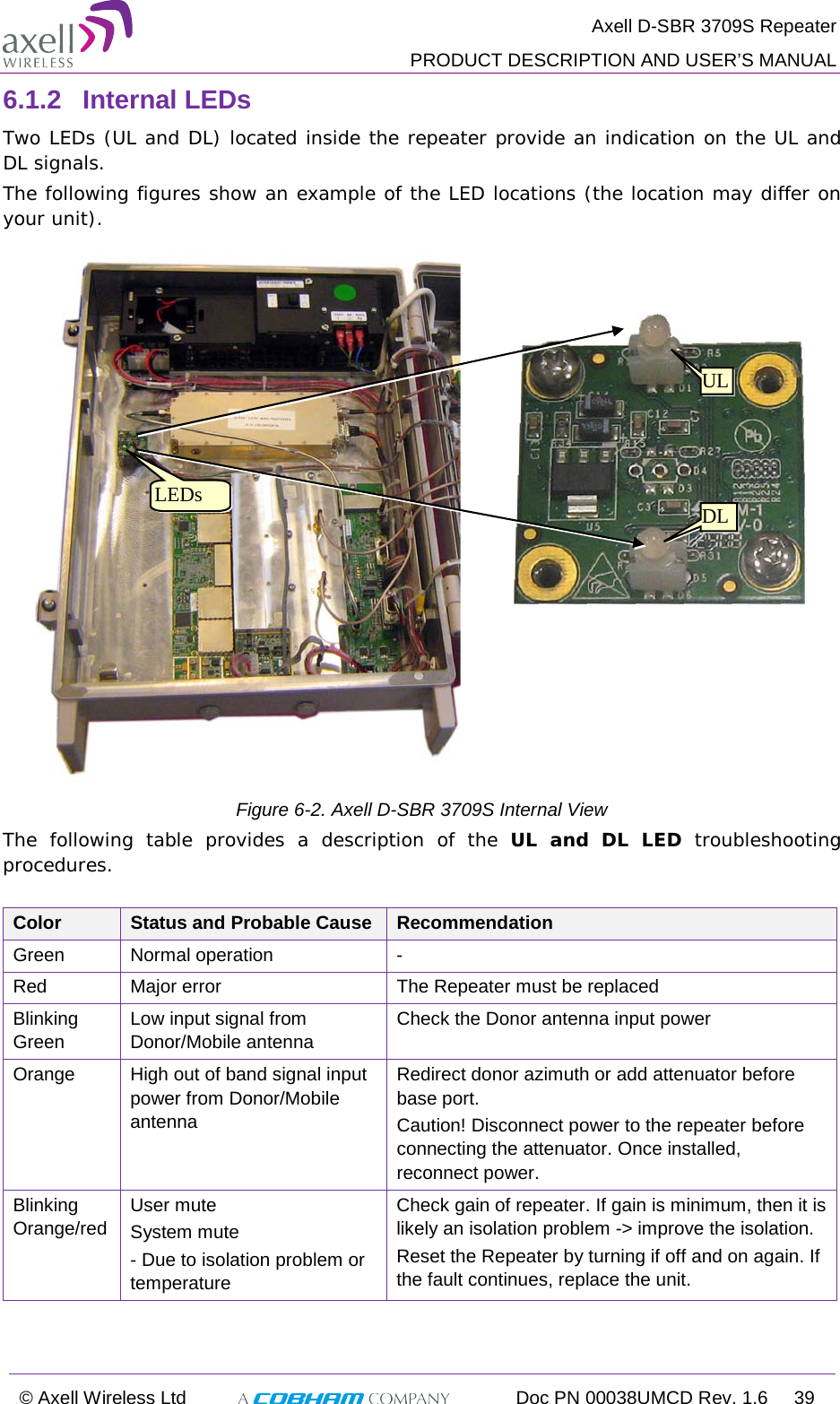  Axell D-SBR 3709S Repeater  PRODUCT DESCRIPTION AND USER’S MANUAL  © Axell Wireless Ltd  Doc PN 00038UMCD Rev. 1.6 39  6.1.2  Internal LEDs Two LEDs (UL and DL) located inside the repeater provide an indication on the UL and DL signals. The following figures show an example of the LED locations (the location may differ on your unit).   Figure  6-2. Axell D-SBR 3709S Internal View The following table provides a description of the UL and DL LED troubleshooting procedures.  Color Status and Probable Cause Recommendation Green Normal operation  - Red Major error The Repeater must be replaced Blinking Green Low input signal from Donor/Mobile antenna Check the Donor antenna input power Orange High out of band signal input power from Donor/Mobile antenna  Redirect donor azimuth or add attenuator before base port. Caution! Disconnect power to the repeater before connecting the attenuator. Once installed, reconnect power. Blinking Orange/red User mute System mute - Due to isolation problem or temperature   Check gain of repeater. If gain is minimum, then it is likely an isolation problem -&gt; improve the isolation. Reset the Repeater by turning if off and on again. If the fault continues, replace the unit.  DL UL LEDs 