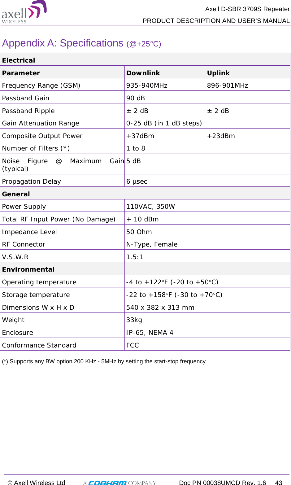  Axell D-SBR 3709S Repeater  PRODUCT DESCRIPTION AND USER’S MANUAL  © Axell Wireless Ltd  Doc PN 00038UMCD Rev. 1.6 43  Appendix A: Specifications (@+25°C) Electrical Parameter Downlink Uplink Frequency Range (GSM)  935-940MHz 896-901MHz Passband Gain 90 dB Passband Ripple ± 2 dB ± 2 dB Gain Attenuation Range  0-25 dB (in 1 dB steps) Composite Output Power  +37dBm +23dBm Number of Filters (*) 1 to 8 Noise Figure @ Maximum Gain (typical) 5 dB Propagation Delay 6 µsec General Power Supply 110VAC, 350W Total RF Input Power (No Damage) + 10 dBm Impedance Level 50 Ohm RF Connector  N-Type, Female V.S.W.R  1.5:1 Environmental  Operating temperature  -4 to +122°F (-20 to +50°C) Storage temperature  -22 to +158°F (-30 to +70°C) Dimensions W x H x D 540 x 382 x 313 mm Weight 33kg Enclosure IP-65, NEMA 4 Conformance Standard FCC   (*) Supports any BW option 200 KHz - 5MHz by setting the start-stop frequency  