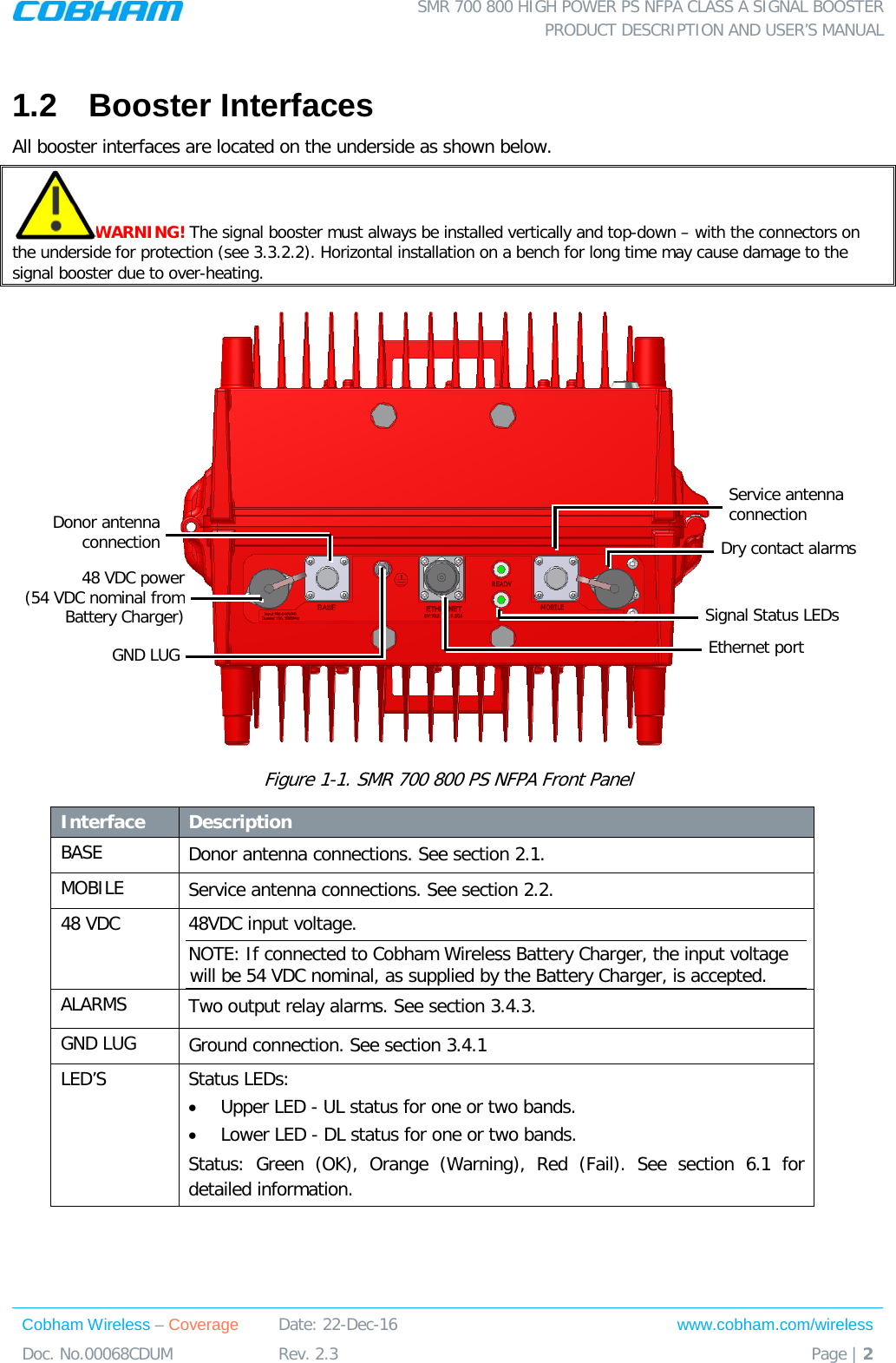  SMR 700 800 HIGH POWER PS NFPA CLASS A SIGNAL BOOSTER  PRODUCT DESCRIPTION AND USER’S MANUAL Cobham Wireless – Coverage Date: 22-Dec-16 www.cobham.com/wireless Doc. No.00068CDUM  Rev. 2.3  Page | 2  1.2  Booster Interfaces  All booster interfaces are located on the underside as shown below.  WARNING! The signal booster must always be installed vertically and top-down – with the connectors on the underside for protection (see  3.3.2.2). Horizontal installation on a bench for long time may cause damage to the signal booster due to over-heating.   Figure  1-1. SMR 700 800 PS NFPA Front Panel  Interface Description BASE  Donor antenna connections. See section  2.1. MOBILE Service antenna connections. See section  2.2. 48 VDC 48VDC input voltage. NOTE: If connected to Cobham Wireless Battery Charger, the input voltage will be 54 VDC nominal, as supplied by the Battery Charger, is accepted. ALARMS Two output relay alarms. See section  3.4.3. GND LUG Ground connection. See section  3.4.1 LED’S  Status LEDs:  • Upper LED - UL status for one or two bands. • Lower LED - DL status for one or two bands. Status: Green (OK), Orange (Warning), Red (Fail). See section  6.1 for detailed information.     Donor antenna connection Service antenna connection 48 VDC power (54 VDC nominal from Battery Charger) GND LUG Dry contact alarms Ethernet port Signal Status LEDs 