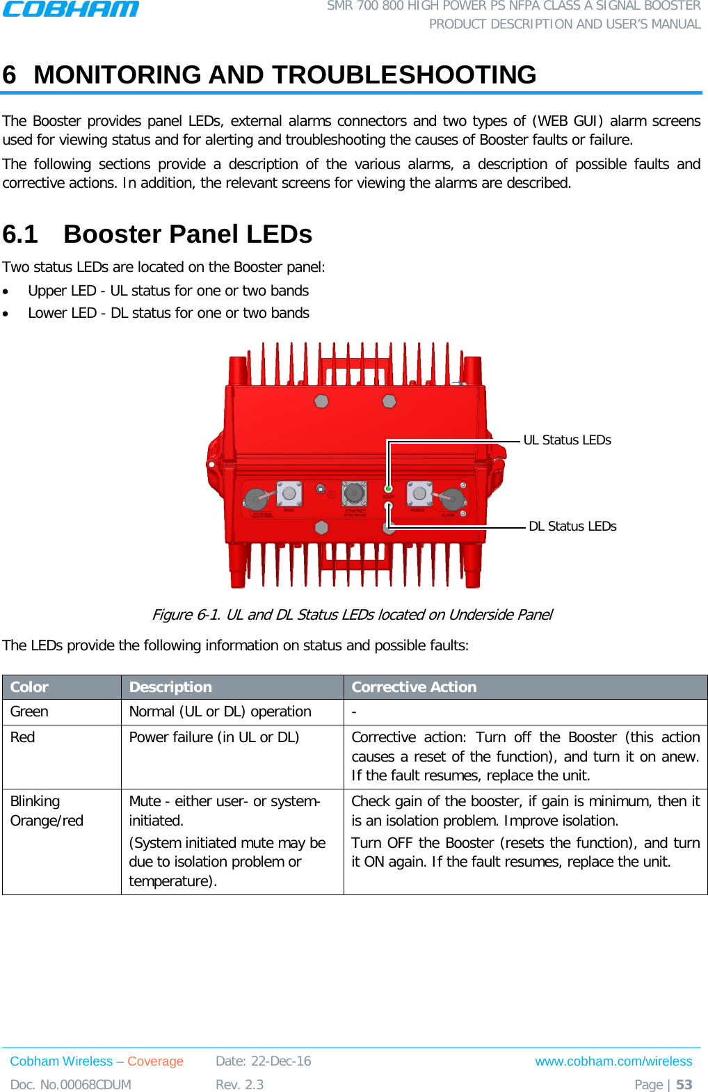  SMR 700 800 HIGH POWER PS NFPA CLASS A SIGNAL BOOSTER  PRODUCT DESCRIPTION AND USER’S MANUAL Cobham Wireless – Coverage Date: 22-Dec-16 www.cobham.com/wireless Doc. No.00068CDUM  Rev. 2.3  Page | 53  6  MONITORING AND TROUBLESHOOTING The Booster provides panel LEDs, external alarms connectors and two types of (WEB GUI) alarm screens used for viewing status and for alerting and troubleshooting the causes of Booster faults or failure.  The following sections provide a description of the various alarms, a description of possible faults and corrective actions. In addition, the relevant screens for viewing the alarms are described. 6.1  Booster Panel LEDs  Two status LEDs are located on the Booster panel: • Upper LED - UL status for one or two bands • Lower LED - DL status for one or two bands  Figure  6-1. UL and DL Status LEDs located on Underside Panel The LEDs provide the following information on status and possible faults:  Color Description Corrective Action Green  Normal (UL or DL) operation  - Red Power failure (in UL or DL) Corrective action: Turn off the Booster (this action causes a reset of the function), and turn it on anew. If the fault resumes, replace the unit. Blinking Orange/red Mute - either user- or system-initiated. (System initiated mute may be due to isolation problem or temperature).   Check gain of the booster, if gain is minimum, then it is an isolation problem. Improve isolation. Turn OFF the Booster (resets the function), and turn it ON again. If the fault resumes, replace the unit.  UL Status LEDs DL Status LEDs 