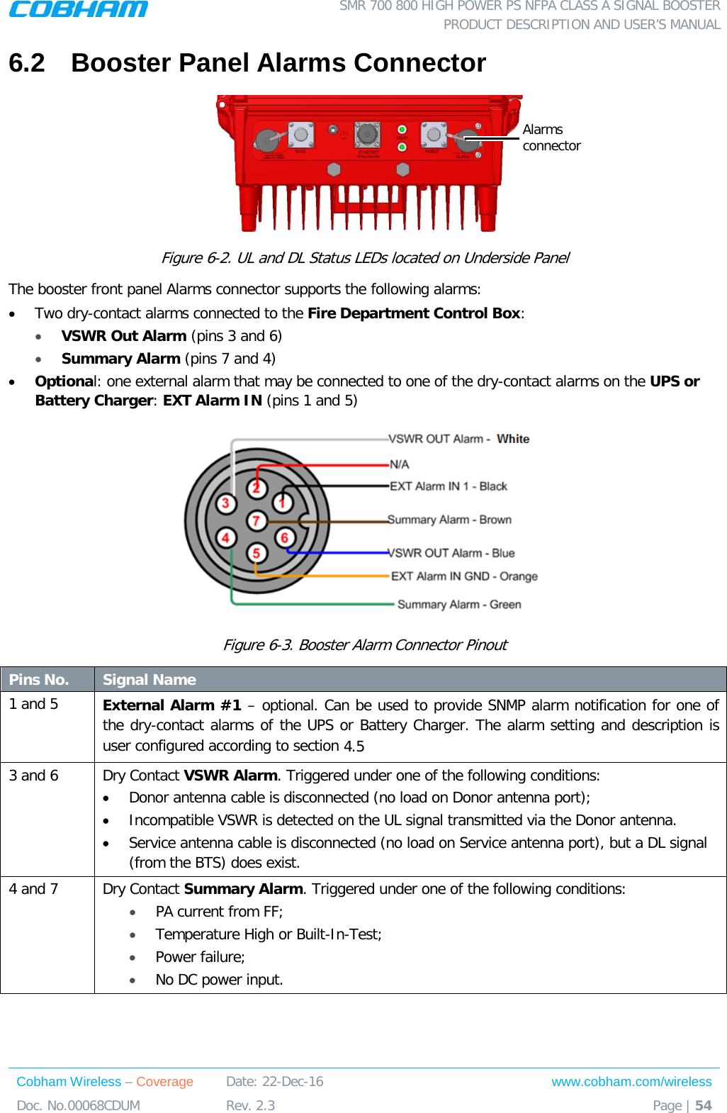  SMR 700 800 HIGH POWER PS NFPA CLASS A SIGNAL BOOSTER  PRODUCT DESCRIPTION AND USER’S MANUAL Cobham Wireless – Coverage Date: 22-Dec-16 www.cobham.com/wireless Doc. No.00068CDUM  Rev. 2.3  Page | 54  6.2  Booster Panel Alarms Connector  Figure  6-2. UL and DL Status LEDs located on Underside Panel The booster front panel Alarms connector supports the following alarms: • Two dry-contact alarms connected to the Fire Department Control Box:  • VSWR Out Alarm (pins 3 and 6) • Summary Alarm (pins 7 and 4) • Optional: one external alarm that may be connected to one of the dry-contact alarms on the UPS or Battery Charger: EXT Alarm IN (pins 1 and 5)  Figure  6-3. Booster Alarm Connector Pinout Pins No. Signal Name 1 and 5 External Alarm #1 – optional. Can be used to provide SNMP alarm notification for one of the dry-contact alarms of the UPS or Battery Charger. The alarm setting and description is user configured according to section  4.5 3 and 6 Dry Contact VSWR Alarm. Triggered under one of the following conditions: • Donor antenna cable is disconnected (no load on Donor antenna port); • Incompatible VSWR is detected on the UL signal transmitted via the Donor antenna. • Service antenna cable is disconnected (no load on Service antenna port), but a DL signal (from the BTS) does exist. 4 and 7 Dry Contact Summary Alarm. Triggered under one of the following conditions: • PA current from FF; • Temperature High or Built-In-Test; • Power failure; • No DC power input.  Alarms connector 