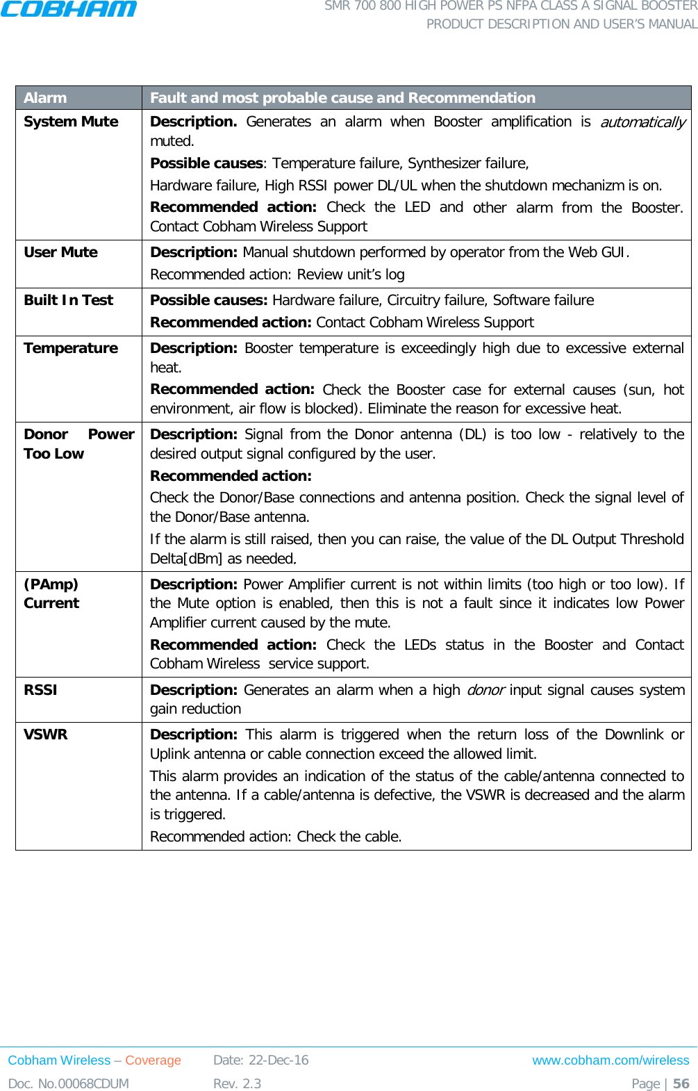  SMR 700 800 HIGH POWER PS NFPA CLASS A SIGNAL BOOSTER  PRODUCT DESCRIPTION AND USER’S MANUAL Cobham Wireless – Coverage Date: 22-Dec-16 www.cobham.com/wireless Doc. No.00068CDUM  Rev. 2.3  Page | 56    Alarm Fault and most probable cause and Recommendation System Mute Description.  Generates an alarm when Booster amplification is automatically muted. Possible causes: Temperature failure, Synthesizer failure,  Hardware failure, High RSSI power DL/UL when the shutdown mechanizm is on. Recommended action: Check the LED and other alarm from the Booster. Contact Cobham Wireless Support User Mute Description: Manual shutdown performed by operator from the Web GUI. Recommended action: Review unit’s log Built In Test Possible causes: Hardware failure, Circuitry failure, Software failure Recommended action: Contact Cobham Wireless Support Temperature Description: Booster temperature is exceedingly high due to excessive external heat. Recommended action: Check the Booster case for external causes (sun, hot environment, air flow is blocked). Eliminate the reason for excessive heat. Donor Power Too Low Description: Signal from the Donor antenna (DL) is too low - relatively to the desired output signal configured by the user. Recommended action:  Check the Donor/Base connections and antenna position. Check the signal level of the Donor/Base antenna. If the alarm is still raised, then you can raise, the value of the DL Output Threshold Delta[dBm] as needed. (PAmp) Current Description: Power Amplifier current is not within limits (too high or too low). If the Mute option is enabled, then this is not a fault since it indicates low Power Amplifier current caused by the mute. Recommended action: Check the LEDs status in the Booster and Contact Cobham Wireless  service support. RSSI Description: Generates an alarm when a high donor input signal causes system gain reduction VSWR Description:  This alarm is triggered when the return loss of the Downlink or Uplink antenna or cable connection exceed the allowed limit.  This alarm provides an indication of the status of the cable/antenna connected to the antenna. If a cable/antenna is defective, the VSWR is decreased and the alarm is triggered. Recommended action: Check the cable.  