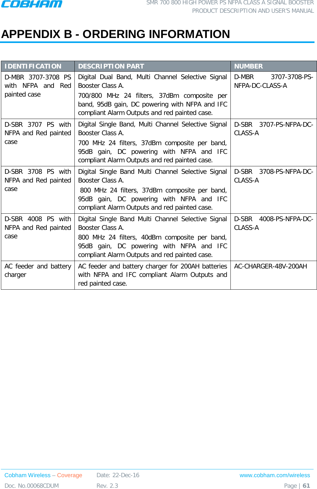  SMR 700 800 HIGH POWER PS NFPA CLASS A SIGNAL BOOSTER  PRODUCT DESCRIPTION AND USER’S MANUAL Cobham Wireless – Coverage Date: 22-Dec-16 www.cobham.com/wireless Doc. No.00068CDUM  Rev. 2.3  Page | 61  APPENDIX B - ORDERING INFORMATION   IDENTIFICATION DESCRIPTION PART NUMBER D-MBR 3707-3708 PS with NFPA and Red painted case Digital  Dual Band, Multi Channel Selective Signal Booster Class A. 700/800 MHz 24 filters, 37dBm composite per band, 95dB gain, DC powering with NFPA and IFC compliant Alarm Outputs and red painted case. D-MBR 3707-3708-PS-NFPA-DC-CLASS-A  D-SBR 3707 PS with NFPA and Red painted case Digital Single Band, Multi Channel Selective Signal Booster Class A. 700 MHz 24 filters, 37dBm composite per band, 95dB gain, DC powering with NFPA and IFC compliant Alarm Outputs and red painted case. D-SBR 3707-PS-NFPA-DC-CLASS-A  D-SBR 3708 PS with NFPA and Red painted case Digital Single Band Multi Channel Selective Signal Booster Class A.  800 MHz 24 filters, 37dBm composite per band, 95dB gain, DC powering with NFPA and IFC compliant Alarm Outputs and red painted case. D-SBR 3708-PS-NFPA-DC-CLASS-A  D-SBR  4008 PS with NFPA and Red painted case Digital Single Band Multi Channel Selective Signal Booster Class A. 800 MHz 24 filters, 40dBm composite per band, 95dB gain, DC powering with NFPA and IFC compliant Alarm Outputs and red painted case. D-SBR  4008-PS-NFPA-DC-CLASS-A  AC feeder and battery charger  AC feeder and battery charger for 200AH batteries with NFPA and IFC compliant Alarm Outputs and red painted case. AC-CHARGER-48V-200AH    