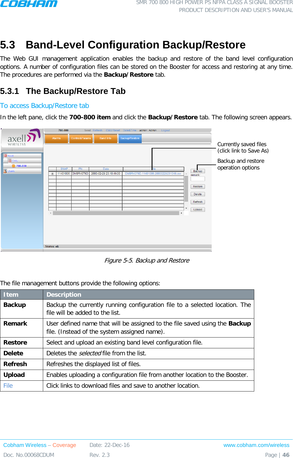  SMR 700 800 HIGH POWER PS NFPA CLASS A SIGNAL BOOSTER  PRODUCT DESCRIPTION AND USER’S MANUAL Cobham Wireless – Coverage Date: 22-Dec-16 www.cobham.com/wireless Doc. No.00068CDUM  Rev. 2.3  Page | 46   5.3  Band-Level Configuration Backup/Restore  The Web GUI management application enables the backup and restore of the band level configuration options. A number of configuration files can be stored on the Booster for access and restoring at any time. The procedures are performed via the Backup/Restore tab. 5.3.1  The Backup/Restore Tab To access Backup/Restore tab In the left pane, click the 700-800 item and click the Backup/Restore tab. The following screen appears.  Figure  5-5. Backup and Restore  The file management buttons provide the following options: Item Description Backup Backup the currently running configuration file to a selected location. The file will be added to the list. Remark User defined name that will be assigned to the file saved using the Backup file. (Instead of the system assigned name). Restore Select and upload an existing band level configuration file.  Delete  Deletes the selected file from the list. Refresh Refreshes the displayed list of files. Upload Enables uploading a configuration file from another location to the Booster. File  Click links to download files and save to another location.  Currently saved files (click link to Save As)  Backup and restore operation options 