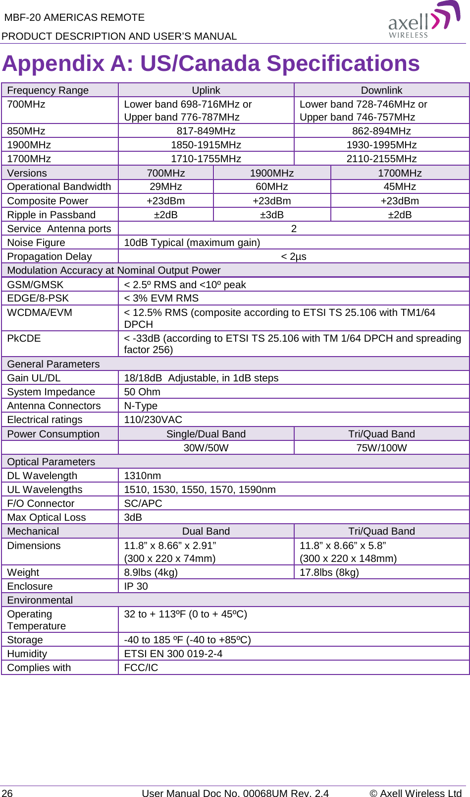  MBF-20 AMERICAS REMOTE PRODUCT DESCRIPTION AND USER’S MANUAL 26   User Manual Doc No. 00068UM Rev. 2.4 © Axell Wireless Ltd Appendix A: US/Canada Specifications Frequency Range  Uplink Downlink 700MHz Lower band 698-716MHz or  Upper band 776-787MHz Lower band 728-746MHz or Upper band 746-757MHz 850MHz 817-849MHz 862-894MHz 1900MHz 1850-1915MHz 1930-1995MHz 1700MHz 1710-1755MHz 2110-2155MHz Versions 700MHz 1900MHz 1700MHz Operational Bandwidth  29MHz 60MHz 45MHz Composite Power +23dBm +23dBm +23dBm Ripple in Passband ±2dB ±3dB ±2dB Service  Antenna ports 2 Noise Figure 10dB Typical (maximum gain) Propagation Delay &lt; 2µs Modulation Accuracy at Nominal Output Power GSM/GMSK &lt; 2.5º RMS and &lt;10º peak EDGE/8-PSK &lt; 3% EVM RMS WCDMA/EVM  &lt; 12.5% RMS (composite according to ETSI TS 25.106 with TM1/64 DPCH PkCDE  &lt; -33dB (according to ETSI TS 25.106 with TM 1/64 DPCH and spreading factor 256) General Parameters Gain UL/DL 18/18dB  Adjustable, in 1dB steps System Impedance 50 Ohm Antenna Connectors N-Type Electrical ratings 110/230VAC Power Consumption Single/Dual Band Tri/Quad Band  30W/50W 75W/100W Optical Parameters DL Wavelength 1310nm UL Wavelengths 1510, 1530, 1550, 1570, 1590nm F/O Connector SC/APC Max Optical Loss 3dB Mechanical Dual Band Tri/Quad Band Dimensions 11.8” x 8.66” x 2.91” (300 x 220 x 74mm) 11.8” x 8.66” x 5.8” (300 x 220 x 148mm) Weight 8.9lbs (4kg) 17.8lbs (8kg) Enclosure IP 30 Environmental Operating Temperature 32 to + 113ºF (0 to + 45ºC) Storage -40 to 185 ºF (-40 to +85ºC) Humidity ETSI EN 300 019-2-4  Complies with FCC/IC   