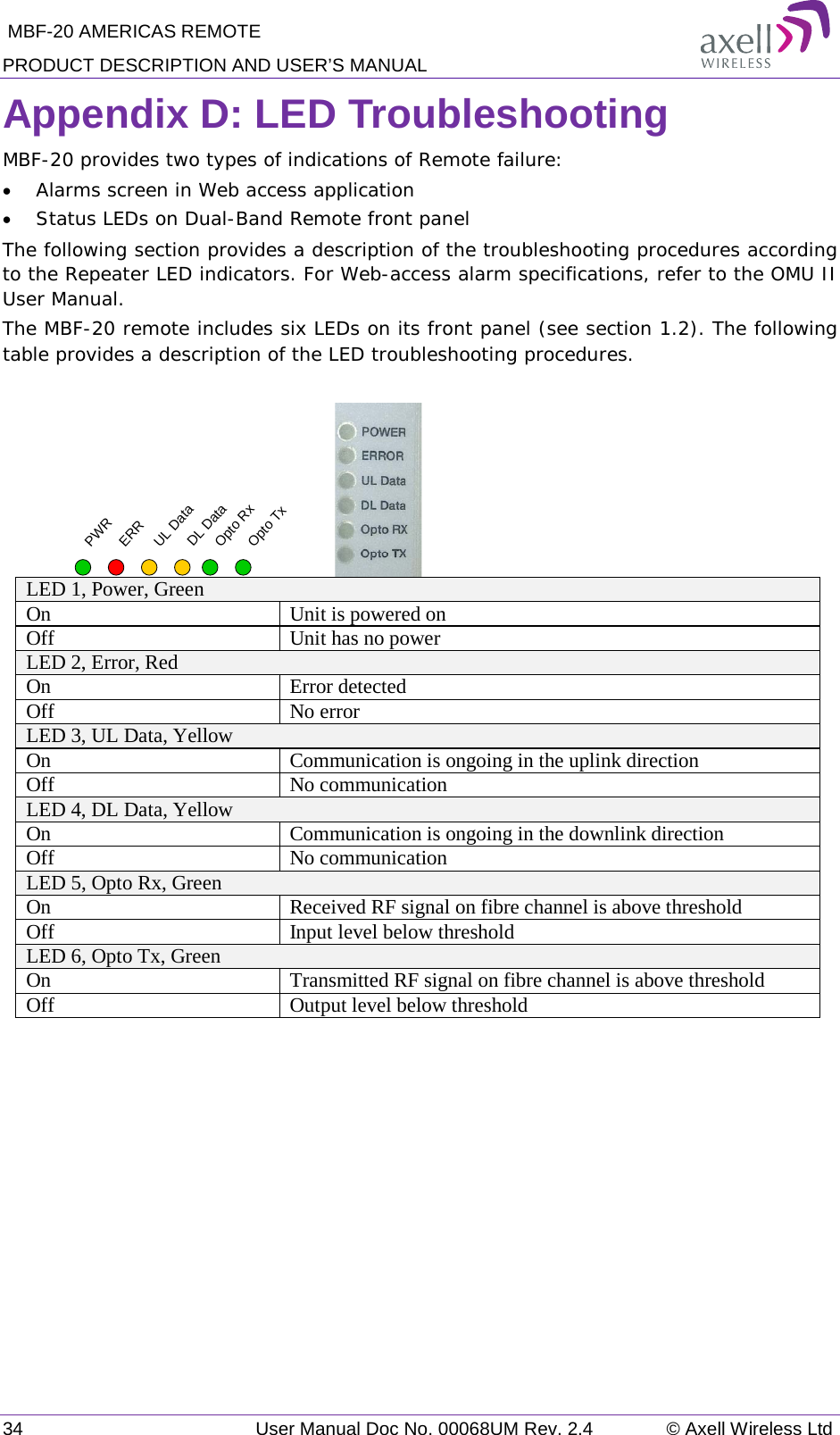  MBF-20 AMERICAS REMOTE PRODUCT DESCRIPTION AND USER’S MANUAL 34   User Manual Doc No. 00068UM Rev. 2.4 © Axell Wireless Ltd Appendix D: LED Troubleshooting MBF-20 provides two types of indications of Remote failure:  • Alarms screen in Web access application  • Status LEDs on Dual-Band Remote front panel The following section provides a description of the troubleshooting procedures according to the Repeater LED indicators. For Web-access alarm specifications, refer to the OMU II User Manual. The MBF-20 remote includes six LEDs on its front panel (see section  1.2). The following table provides a description of the LED troubleshooting procedures.             LED 1, Power, Green  On Unit is powered on Off Unit has no power LED 2, Error, Red On Error detected Off No error LED 3, UL Data, Yellow On Communication is ongoing in the uplink direction Off No communication LED 4, DL Data, Yellow On Communication is ongoing in the downlink direction Off No communication LED 5, Opto Rx, Green On Received RF signal on fibre channel is above threshold Off Input level below threshold LED 6, Opto Tx, Green On Transmitted RF signal on fibre channel is above threshold Off Output level below threshold  PWRERRUL DataDL DataOpto RxOpto Tx