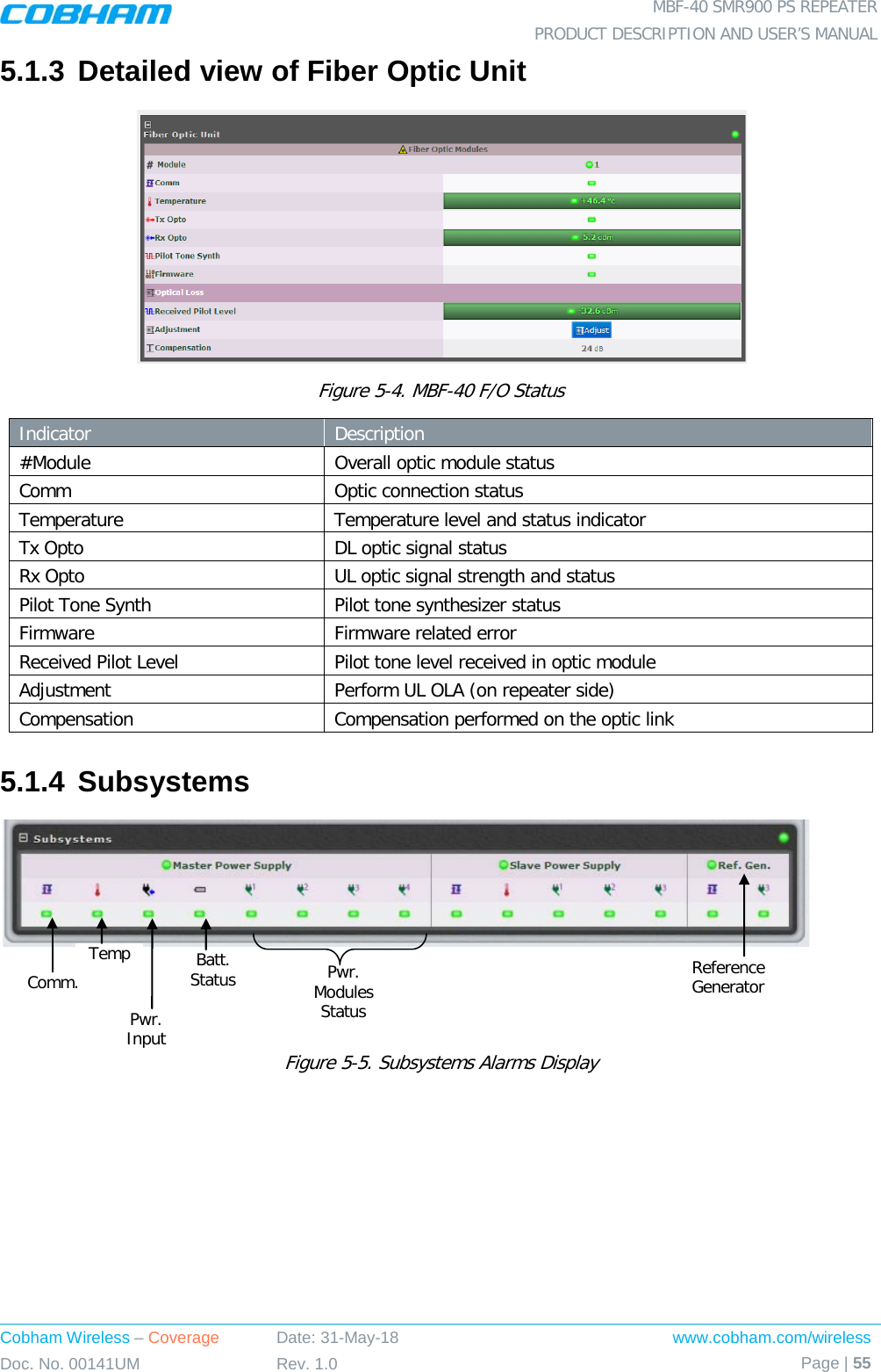  MBF-40 SMR900 PS REPEATER PRODUCT DESCRIPTION AND USER’S MANUAL Cobham Wireless – Coverage Date: 31-May-18 www.cobham.com/wireless Doc. No. 00141UM Rev. 1.0 Page | 55  5.1.3 Detailed view of Fiber Optic Unit  Figure  5-4. MBF-40 F/O Status Indicator  Description #Module  Overall optic module status Comm Optic connection status Temperature Temperature level and status indicator Tx Opto DL optic signal status Rx Opto UL optic signal strength and status Pilot Tone Synth Pilot tone synthesizer status Firmware Firmware related error Received Pilot Level Pilot tone level received in optic module Adjustment Perform UL OLA (on repeater side) Compensation Compensation performed on the optic link 5.1.4 Subsystems    Figure  5-5. Subsystems Alarms Display    Comm. Temp Pwr. Input Batt. Status Pwr. Modules Status Reference Generator 