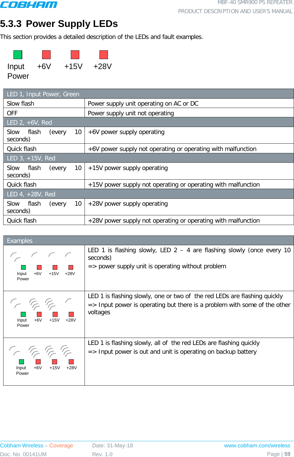  MBF-40 SMR900 PS REPEATER PRODUCT DESCRIPTION AND USER’S MANUAL Cobham Wireless – Coverage Date: 31-May-18 www.cobham.com/wireless Doc. No. 00141UM Rev. 1.0 Page | 59  5.3.3 Power Supply LEDs This section provides a detailed description of the LEDs and fault examples.  LED 1, Input Power, Green  Slow flash Power supply unit operating on AC or DC OFF Power supply unit not operating LED 2, +6V, Red Slow flash (every 10 seconds)  +6V power supply operating Quick flash +6V power supply not operating or operating with malfunction LED 3, +15V, Red  Slow flash (every 10 seconds)  +15V power supply operating Quick flash +15V power supply not operating or operating with malfunction LED 4, +28V, Red Slow flash (every 10 seconds)  +28V power supply operating Quick flash +28V power supply not operating or operating with malfunction  Examples  LED 1 is flashing slowly, LED 2 – 4 are flashing slowly (once every 10 seconds) =&gt; power supply unit is operating without problem  LED 1 is flashing slowly, one or two of  the red LEDs are flashing quickly =&gt; Input power is operating but there is a problem with some of the other voltages  LED 1 is flashing slowly, all of  the red LEDs are flashing quickly =&gt; Input power is out and unit is operating on backup battery   Input Power +6V +15V +28VInput Power +6V +15V +28VInput Power +6V +15V +28VInput Power +6V +15V +28V