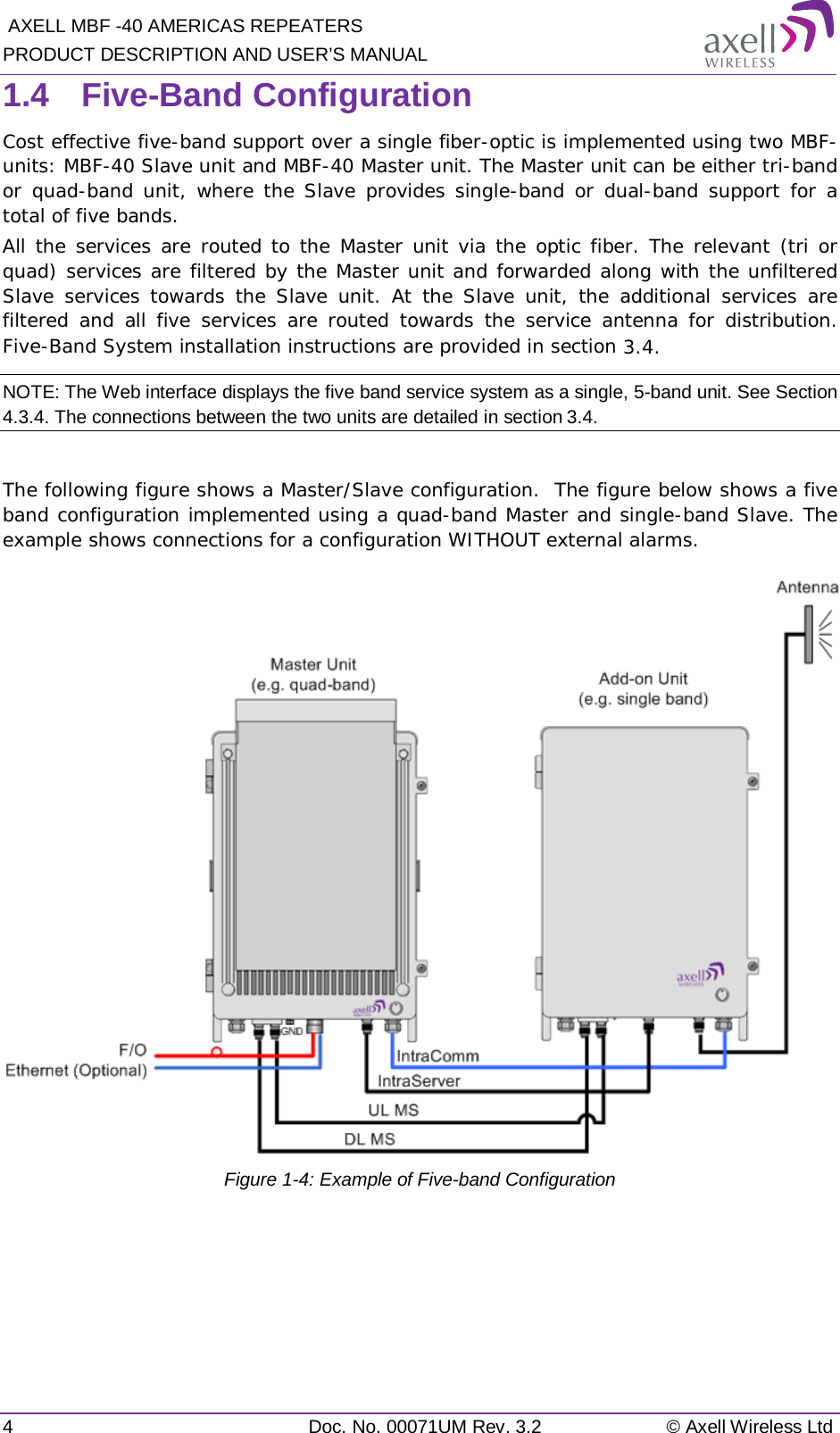  AXELL MBF -40 AMERICAS REPEATERS PRODUCT DESCRIPTION AND USER’S MANUAL 4  Doc. No. 00071UM Rev. 3.2 © Axell Wireless Ltd 1.4  Five-Band Configuration Cost effective five-band support over a single fiber-optic is implemented using two MBF-units: MBF-40 Slave unit and MBF-40 Master unit. The Master unit can be either tri-band or quad-band unit, where the Slave provides single-band or dual-band support for a total of five bands. All the services are routed to the Master unit via the optic fiber. The relevant (tri or quad) services are filtered by the Master unit and forwarded along with the unfiltered Slave services towards the Slave unit. At the Slave unit, the additional services are filtered and all five services are routed towards the service antenna for distribution. Five-Band System installation instructions are provided in section  3.4. NOTE: The Web interface displays the five band service system as a single, 5-band unit. See Section  4.3.4. The connections between the two units are detailed in section  3.4.  The following figure shows a Master/Slave configuration.  The figure below shows a five band configuration implemented using a quad-band Master and single-band Slave. The example shows connections for a configuration WITHOUT external alarms.  Figure  1-4: Example of Five-band Configuration   