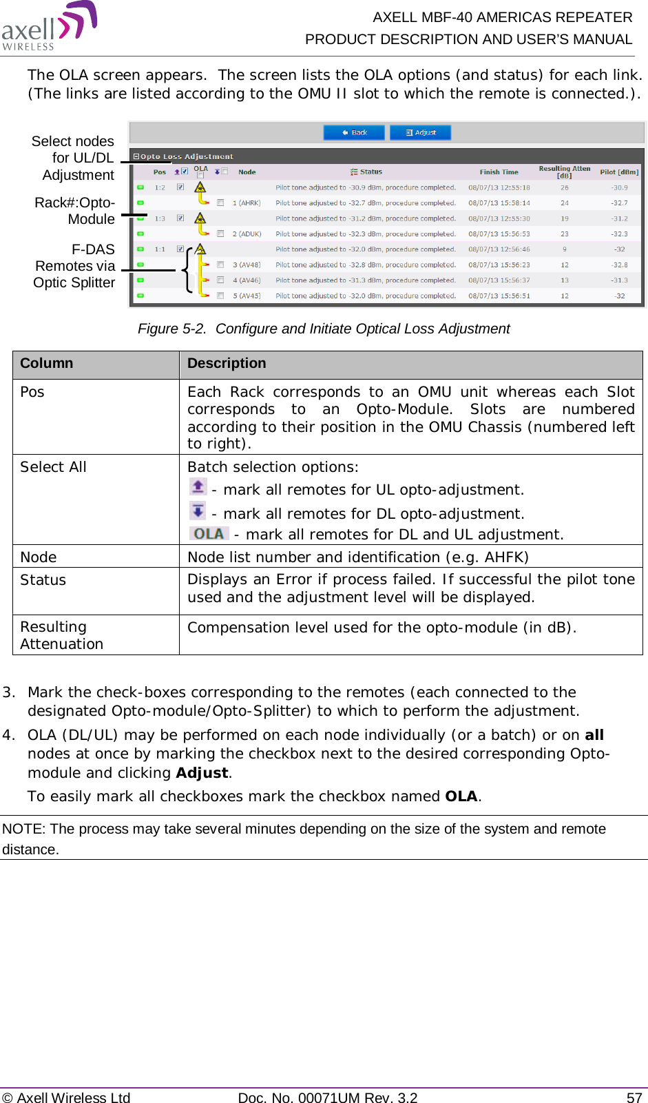   AXELL MBF-40 AMERICAS REPEATER PRODUCT DESCRIPTION AND USER’S MANUAL © Axell Wireless Ltd Doc. No. 00071UM Rev. 3.2 57 The OLA screen appears.  The screen lists the OLA options (and status) for each link. (The links are listed according to the OMU II slot to which the remote is connected.).  Figure  5-2.  Configure and Initiate Optical Loss Adjustment Column Description Pos Each Rack corresponds to an OMU unit whereas each Slot corresponds to an Opto-Module. Slots are numbered according to their position in the OMU Chassis (numbered left to right). Select All Batch selection options:  - mark all remotes for UL opto-adjustment.  - mark all remotes for DL opto-adjustment.  - mark all remotes for DL and UL adjustment. Node Node list number and identification (e.g. AHFK) Status Displays an Error if process failed. If successful the pilot tone used and the adjustment level will be displayed. Resulting Attenuation Compensation level used for the opto-module (in dB).  3.  Mark the check-boxes corresponding to the remotes (each connected to the designated Opto-module/Opto-Splitter) to which to perform the adjustment. 4.  OLA (DL/UL) may be performed on each node individually (or a batch) or on all nodes at once by marking the checkbox next to the desired corresponding Opto-module and clicking Adjust.  To easily mark all checkboxes mark the checkbox named OLA. NOTE: The process may take several minutes depending on the size of the system and remote distance.    Rack#:Opto-Module Select nodes  for UL/DL Adjustment F-DAS Remotes via Optic Splitter 