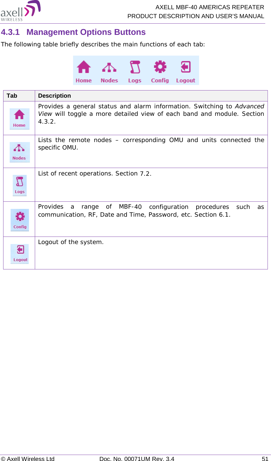   AXELL MBF-40 AMERICAS REPEATER PRODUCT DESCRIPTION AND USER’S MANUAL © Axell Wireless Ltd Doc. No. 00071UM Rev. 3.4 51 4.3.1  Management Options Buttons The following table briefly describes the main functions of each tab:  Tab Description  Provides a general status and alarm information. Switching to Advanced View will toggle a more detailed view of each band and module. Section  4.3.2.  Lists the remote nodes – corresponding OMU and units connected the specific OMU.  List of recent operations. Section  7.2.  Provides a range of MBF-40 configuration procedures such as communication, RF, Date and Time, Password, etc. Section  6.1.  Logout of the system.    