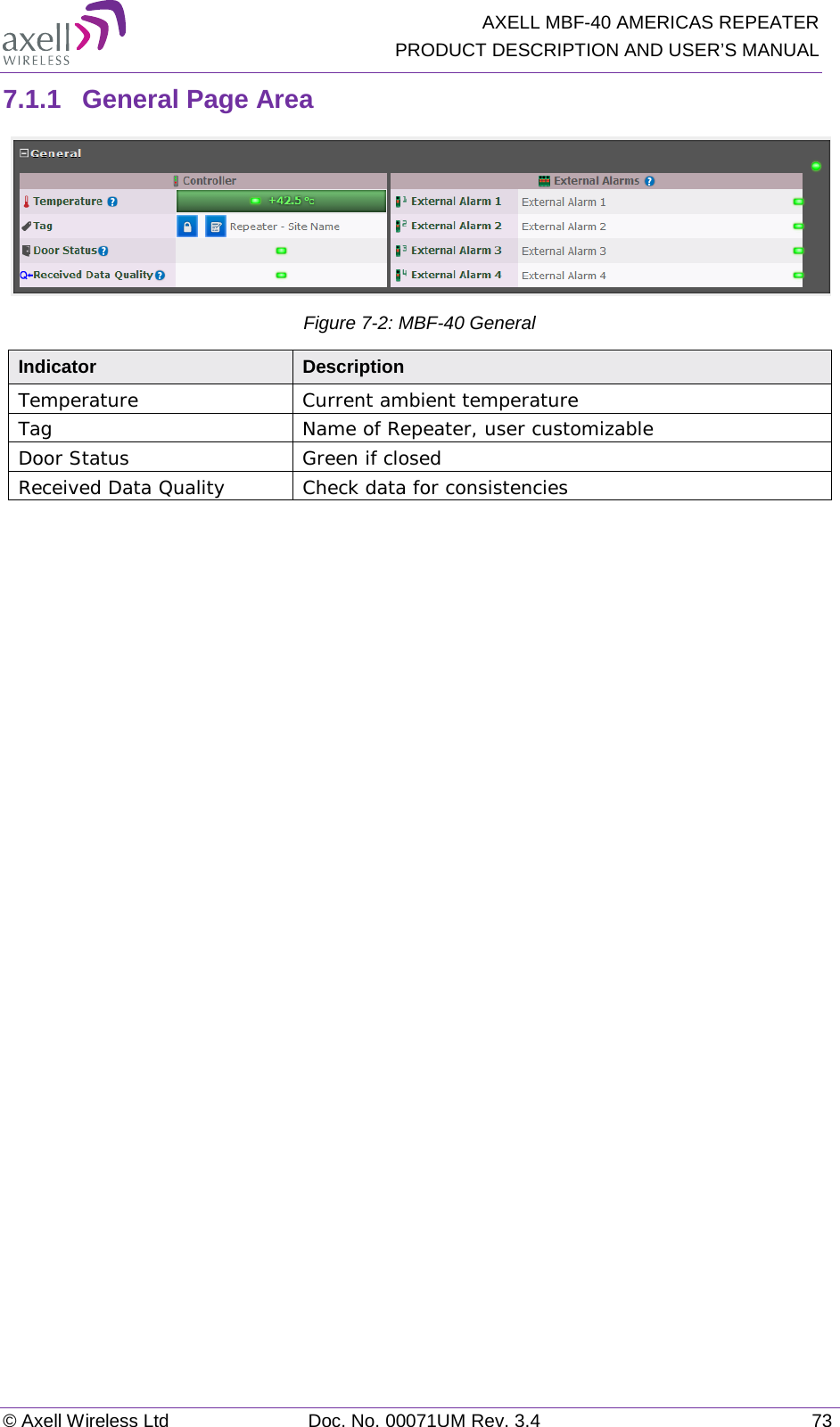   AXELL MBF-40 AMERICAS REPEATER PRODUCT DESCRIPTION AND USER’S MANUAL © Axell Wireless Ltd Doc. No. 00071UM Rev. 3.4 73 7.1.1  General Page Area  Figure  7-2: MBF-40 General Indicator Description Temperature Current ambient temperature  Tag Name of Repeater, user customizable Door Status Green if closed Received Data Quality Check data for consistencies     