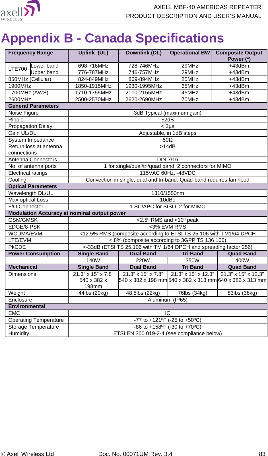   AXELL MBF-40 AMERICAS REPEATER PRODUCT DESCRIPTION AND USER’S MANUAL © Axell Wireless Ltd Doc. No. 00071UM Rev. 3.4 83 Appendix B - Canada Specifications Frequency Range  Uplink  (UL) Downlink (DL) Operational BW Composite Output Power (*) LTE700 Lower band 698-716MHz 728-746MHz 29MHz +43dBm Upper band 776-787MHz 746-757MHz 29MHz +43dBm 850MHz (Cellular) 824-849MHz 869-894MHz 25MHz +43dBm 1900MHz  1850-1915MHz 1930-1995MHz 65MHz +43dBm 1700MHz (AWS) 1710-1755MHz 2110-2155MHz 45MHz +43dBm 2600MHz 2500-2570MHz 2620-2690MHz 70MHz +43dBm General Parameters Noise Figure 3dB Typical (maximum gain) Ripple ±2dB Propagation Delay &lt; 2µs Gain UL/DL Adjustable, in 1dB steps System Impedance 50Ω Return loss at antenna connections &gt;14dB Antenna Connectors DIN 7/16 No. of antenna ports 1 for single/dual/tri/quad band, 2 connectors for MIMO Electrical ratings 115VAC 60Hz, -48VDC Cooling Convection in single, dual and tri-band. Quad-band requires fan hood Optical Parameters Wavelength DL/UL 1310/1550nm Max optical Loss 10dBo F/O Connector 1 SC/APC for SISO, 2 for MIMO Modulation Accuracy at nominal output power GSM/GMSK &lt;2.5º RMS and &lt;10º peak EDGE/8-PSK &lt;3% EVM RMS WCDMA/EVM &lt;12.5% RMS (composite according to ETSI TS 25.106 with TM1/64 DPCH LTE/EVM &lt; 8% (composite according to 3GPP TS 136 106) PkCDE &lt;-33dB (ETSI TS 25.106 with TM 1/64 DPCH and spreading factor 256) Power Consumption Single Band Dual Band Tri Band Quad Band  140W 220W 350W 400W Mechanical Single Band Dual Band Tri Band Quad Band Dimensions 21.3” x 15” x 7.8” 540 x 382 x 198mm 21.3” x 15” x 7.8” 540 x 382 x 198 mm 21.3” x 15” x 12.3” 540 x 382 x 313 mm 21.3” x 15” x 12.3” 640 x 382 x 313 mm Weight 44lbs (20kg) 48.5lbs (22kg) 76lbs (34kg) 83lbs (38kg) Enclosure Aluminum (IP65) Environmental EMC IC Operating Temperature -77 to +121ºF (-25 to +50ºC) Storage Temperature -86 to +158ºF (-30 to +70ºC) Humidity ETSI EN 300 019-2-4 (see compliance below)    