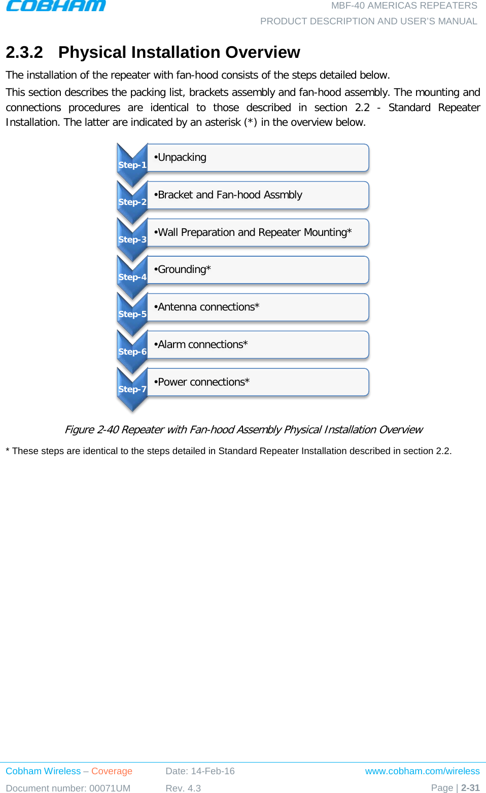   MBF-40 AMERICAS REPEATERS PRODUCT DESCRIPTION AND USER’S MANUAL Cobham Wireless – Coverage Date: 14-Feb-16 www.cobham.com/wireless Document number: 00071UM Rev. 4.3 Page | 2-31  2.3.2  Physical Installation Overview The installation of the repeater with fan-hood consists of the steps detailed below.  This section describes the packing list, brackets assembly and fan-hood assembly. The mounting and connections procedures are identical to those described in section  2.2  -  Standard Repeater Installation. The latter are indicated by an asterisk (*) in the overview below.  Figure  2-40 Repeater with Fan-hood Assembly Physical Installation Overview * These steps are identical to the steps detailed in Standard Repeater Installation described in section  2.2.   Step-1  •Unpacking  Step-2  •Bracket and Fan-hood Assmbly Step-3  •Wall Preparation and Repeater Mounting*   Step-4  •Grounding* Step-5  •Antenna connections* Step-6  •Alarm connections* Step-7 •Power connections* 