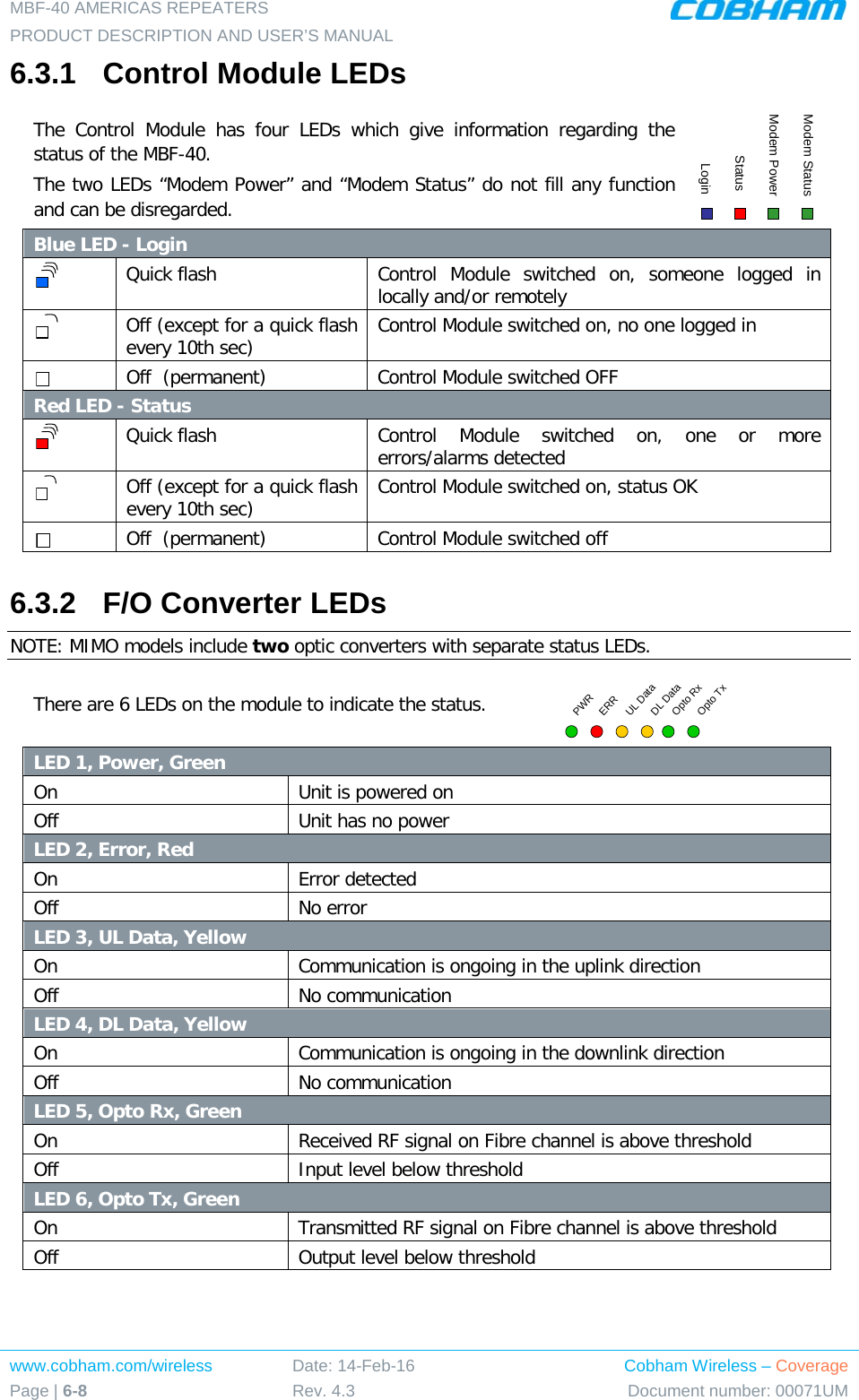 MBF-40 AMERICAS REPEATERS PRODUCT DESCRIPTION AND USER’S MANUAL www.cobham.com/wireless Page | 6-8 Date: 14-Feb-16 Rev. 4.3 Cobham Wireless – Coverage Document number: 00071UM  6.3.1  Control Module LEDs The Control Module has four LEDs which give information regarding the status of the MBF-40.  The two LEDs “Modem Power” and “Modem Status” do not fill any function and can be disregarded.  Blue LED - Login  Quick flash Control Module switched on, someone logged in locally and/or remotely  Off (except for a quick flash every 10th sec)  Control Module switched on, no one logged in   Off  (permanent) Control Module switched OFF Red LED - Status  Quick flash Control Module switched on, one or more errors/alarms detected  Off (except for a quick flash every 10th sec)  Control Module switched on, status OK  Off  (permanent) Control Module switched off 6.3.2  F/O Converter LEDs NOTE: MIMO models include two optic converters with separate status LEDs. There are 6 LEDs on the module to indicate the status.            LED 1, Power, Green  On Unit is powered on Off Unit has no power LED 2, Error, Red On Error detected Off No error LED 3, UL Data, Yellow On Communication is ongoing in the uplink direction Off No communication LED 4, DL Data, Yellow On Communication is ongoing in the downlink direction Off No communication LED 5, Opto Rx, Green On Received RF signal on Fibre channel is above threshold Off Input level below threshold LED 6, Opto Tx, Green On Transmitted RF signal on Fibre channel is above threshold Off Output level below threshold Modem StatusModem PowerStatusLoginPWRERRUL DataDL DataOpto RxOpto Tx