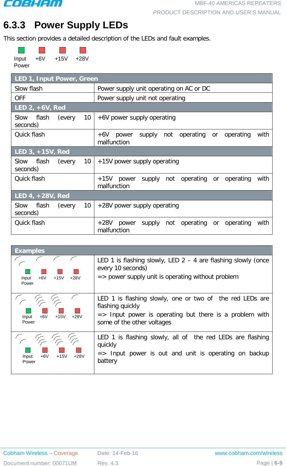   MBF-40 AMERICAS REPEATERS PRODUCT DESCRIPTION AND USER’S MANUAL Cobham Wireless – Coverage Date: 14-Feb-16 www.cobham.com/wireless Document number: 00071UM Rev. 4.3 Page | 6-9  6.3.3  Power Supply LEDs This section provides a detailed description of the LEDs and fault examples.  LED 1, Input Power, Green  Slow flash Power supply unit operating on AC or DC OFF Power supply unit not operating LED 2, +6V, Red Slow flash (every 10 seconds)  +6V power supply operating Quick flash +6V power supply not operating or operating with malfunction LED 3, +15V, Red  Slow flash (every 10 seconds)  +15V power supply operating Quick flash +15V power supply not operating or operating with malfunction LED 4, +28V, Red Slow flash (every 10 seconds)  +28V power supply operating Quick flash +28V power supply not operating or operating with malfunction  Examples  LED 1 is flashing slowly, LED 2 – 4 are flashing slowly (once every 10 seconds) =&gt; power supply unit is operating without problem  LED 1 is flashing slowly, one or two of  the red LEDs are flashing quickly =&gt; Input power is operating but there is a problem with some of the other voltages  LED 1 is flashing slowly, all of  the red LEDs are flashing quickly =&gt; Input power is out and unit is operating on backup battery   Input Power +6V +15V +28VInput Power +6V +15V +28VInput Power +6V +15V +28VInput Power +6V +15V +28V