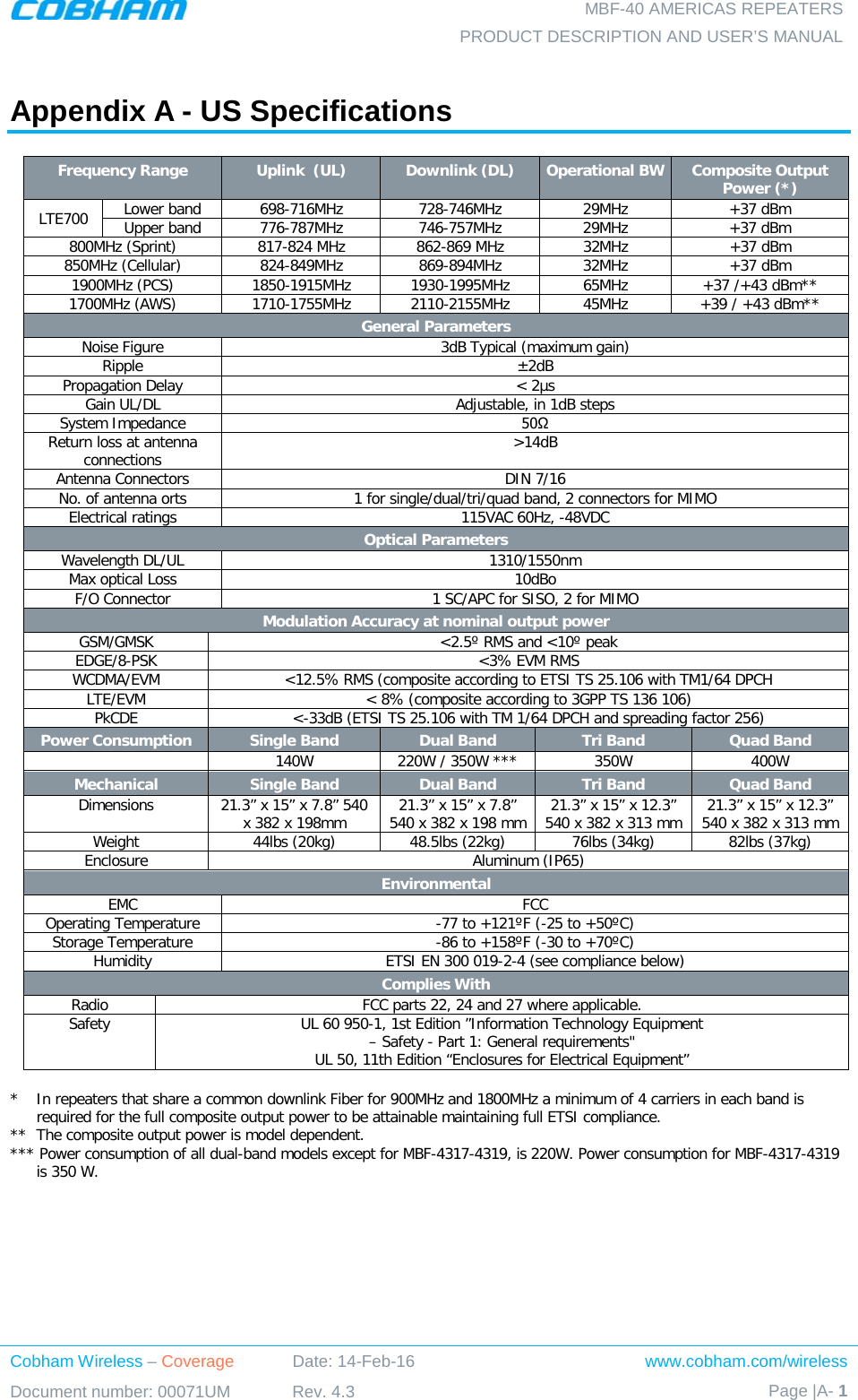  MBF-40 AMERICAS REPEATERS PRODUCT DESCRIPTION AND USER’S MANUAL Cobham Wireless – Coverage Date: 14-Feb-16 www.cobham.com/wireless Document number: 00071UM Rev. 4.3 Page |A- 1   Appendix A - US Specifications Frequency Range  Uplink  (UL) Downlink (DL) Operational BW Composite Output Power (*) LTE700 Lower band 698-716MHz 728-746MHz 29MHz +37 dBm Upper band 776-787MHz 746-757MHz 29MHz +37 dBm 800MHz (Sprint) 817-824 MHz 862-869 MHz 32MHz +37 dBm 850MHz (Cellular) 824-849MHz 869-894MHz 32MHz +37 dBm 1900MHz (PCS) 1850-1915MHz 1930-1995MHz 65MHz +37 /+43 dBm** 1700MHz (AWS) 1710-1755MHz 2110-2155MHz 45MHz +39 / +43 dBm** General Parameters Noise Figure 3dB Typical (maximum gain) Ripple  ±2dB Propagation Delay &lt; 2µs Gain UL/DL Adjustable, in 1dB steps System Impedance 50Ω Return loss at antenna connections &gt;14dB Antenna Connectors DIN 7/16 No. of antenna orts 1 for single/dual/tri/quad band, 2 connectors for MIMO Electrical ratings 115VAC 60Hz, -48VDC Optical Parameters Wavelength DL/UL 1310/1550nm Max optical Loss 10dBo F/O Connector 1 SC/APC for SISO, 2 for MIMO Modulation Accuracy at nominal output power GSM/GMSK &lt;2.5º RMS and &lt;10º peak EDGE/8-PSK &lt;3% EVM RMS WCDMA/EVM &lt;12.5% RMS (composite according to ETSI TS 25.106 with TM1/64 DPCH LTE/EVM &lt; 8% (composite according to 3GPP TS 136 106) PkCDE &lt;-33dB (ETSI TS 25.106 with TM 1/64 DPCH and spreading factor 256) Power Consumption Single Band Dual Band Tri Band Quad Band  140W 220W / 350W *** 350W 400W Mechanical Single Band Dual Band Tri Band Quad Band Dimensions 21.3” x 15” x 7.8” 540 x 382 x 198mm 21.3” x 15” x 7.8” 540 x 382 x 198 mm 21.3” x 15” x 12.3” 540 x 382 x 313 mm 21.3” x 15” x 12.3” 540 x 382 x 313 mm Weight 44lbs (20kg) 48.5lbs (22kg) 76lbs (34kg) 82lbs (37kg) Enclosure Aluminum (IP65) Environmental EMC FCC Operating Temperature -77 to +121ºF (-25 to +50ºC) Storage Temperature -86 to +158ºF (-30 to +70ºC) Humidity ETSI EN 300 019-2-4 (see compliance below) Complies With Radio FCC parts 22, 24 and 27 where applicable. Safety UL 60 950-1, 1st Edition ”Information Technology Equipment – Safety - Part 1: General requirements&quot; UL 50, 11th Edition “Enclosures for Electrical Equipment”  *  In repeaters that share a common downlink Fiber for 900MHz and 1800MHz a minimum of 4 carriers in each band is required for the full composite output power to be attainable maintaining full ETSI compliance. **  The composite output power is model dependent. *** Power consumption of all dual-band models except for MBF-4317-4319, is 220W. Power consumption for MBF-4317-4319 is 350 W.   