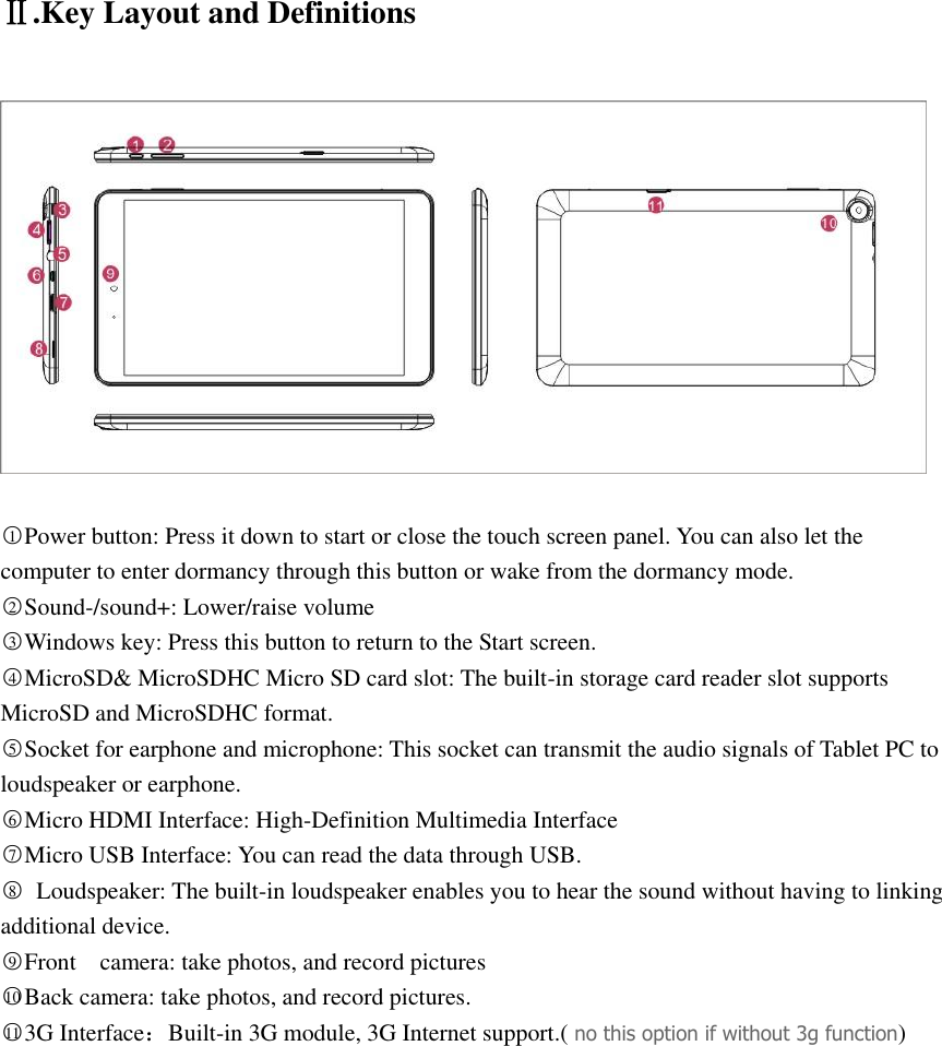  Ⅱ.Key Layout and Definitions   ○1Power button: Press it down to start or close the touch screen panel. You can also let the computer to enter dormancy through this button or wake from the dormancy mode. ○2Sound-/sound+: Lower/raise volume ○3Windows key: Press this button to return to the Start screen. ○4MicroSD&amp; MicroSDHC Micro SD card slot: The built-in storage card reader slot supports MicroSD and MicroSDHC format. ○5Socket for earphone and microphone: This socket can transmit the audio signals of Tablet PC to   loudspeaker or earphone.     ○6Micro HDMI Interface: High-Definition Multimedia Interface ○7Micro USB Interface: You can read the data through USB. ○8  Loudspeaker: The built-in loudspeaker enables you to hear the sound without having to linking additional device.     ○9Front    camera: take photos, and record pictures ○10 Back camera: take photos, and record pictures. ○11 3G Interface：Built-in 3G module, 3G Internet support.( no this option if without 3g function)               