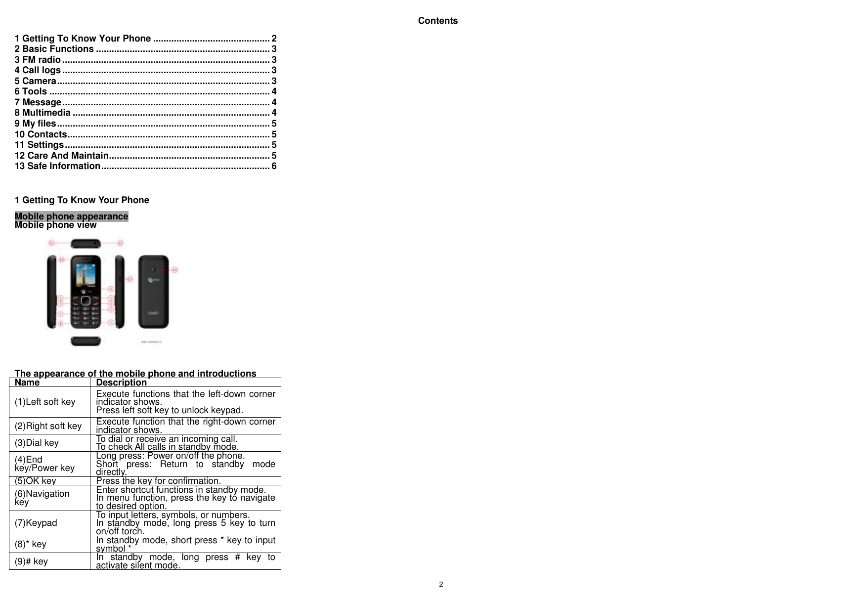    2     Contents  1 Getting To Know Your Phone ............................................. 2 2 Basic Functions ................................................................... 3 3 FM radio ................................................................................ 3 4 Call logs ................................................................................ 3 5 Camera .................................................................................. 3 6 Tools ..................................................................................... 4 7 Message ................................................................................ 4 8 Multimedia ............................................................................ 4 9 My files .................................................................................. 5 10 Contacts .............................................................................. 5 11 Settings ............................................................................... 5 12 Care And Maintain .............................................................. 5 13 Safe Information ................................................................. 6   1 Getting To Know Your Phone Mobile phone appearance Mobile phone view   The appearance of the mobile phone and introductions Name Description (1)Left soft key Execute functions that the left-down corner indicator shows. Press left soft key to unlock keypad. (2)Right soft key Execute function that the right-down corner indicator shows. (3)Dial key To dial or receive an incoming call. To check All calls in standby mode. (4)End key/Power key Long press: Power on/off the phone. Short  press:  Return  to  standby  mode directly. (5)OK key Press the key for confirmation. (6)Navigation key Enter shortcut functions in standby mode. In menu function, press the key to navigate to desired option. (7)Keypad To input letters, symbols, or numbers. In standby mode, long press 5 key to turn on/off torch. (8)* key In standby mode, short press * key to input symbol * (9)# key In  standby  mode,  long  press  #  key  to activate silent mode. 