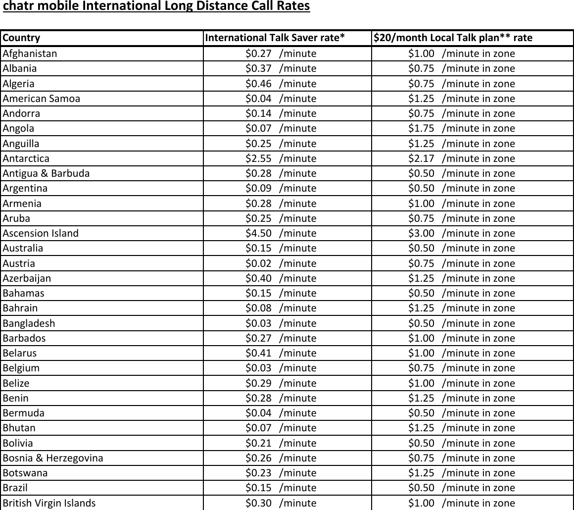dhl rates international