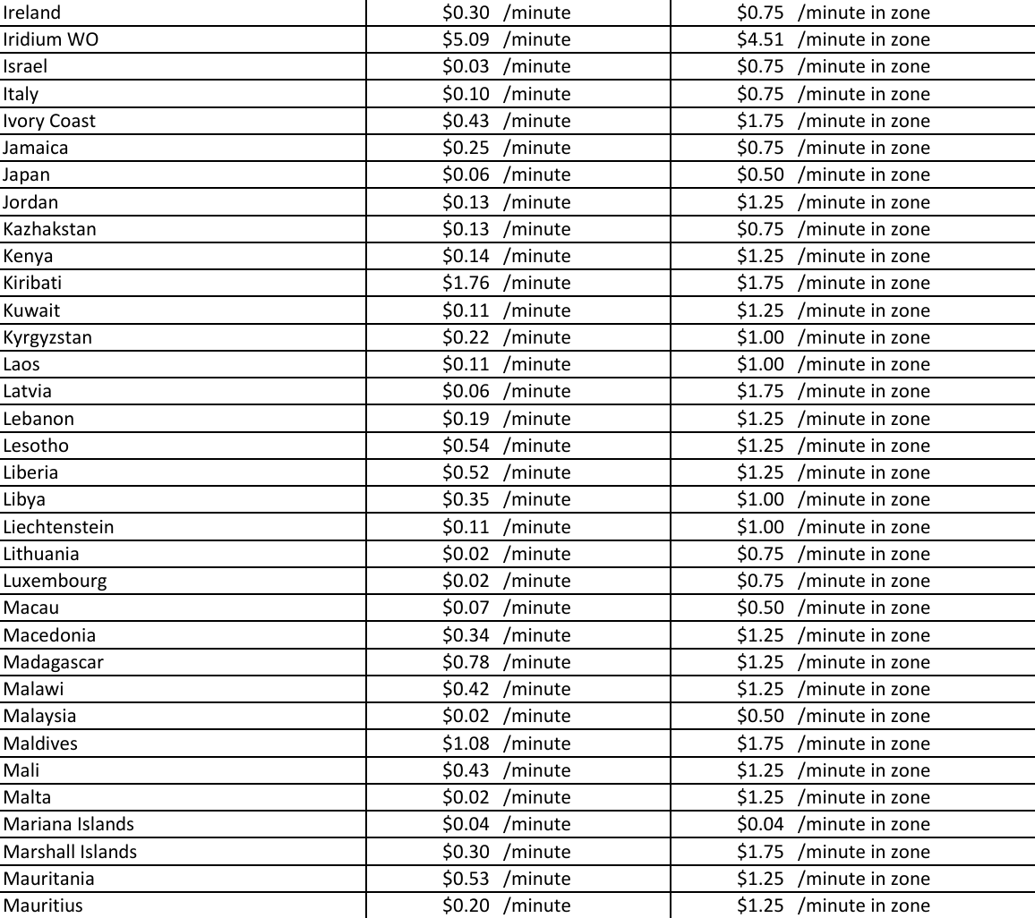 international long distance calling