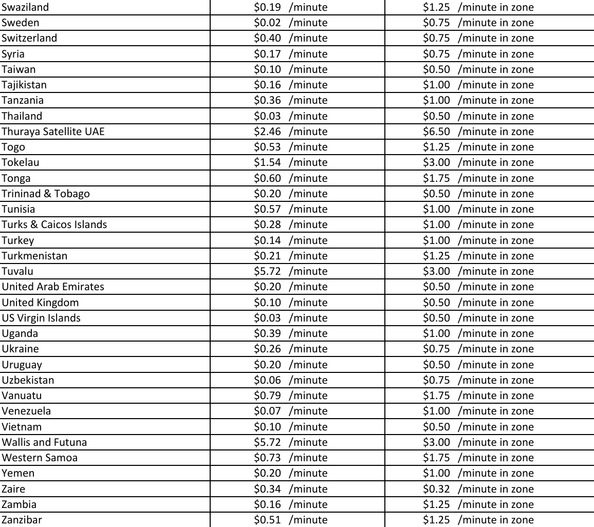 Page 7 of 8 - International Long Distance Rates Chatr Mobile - Calling
