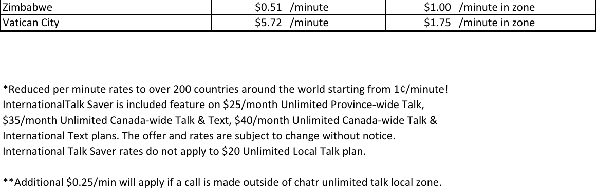 Page 8 of 8 - International Long Distance Rates Chatr Mobile - Calling