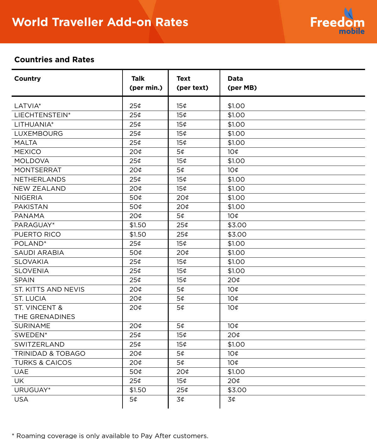 Page 2 of 2 - Freedom-World-Traveller-Rates