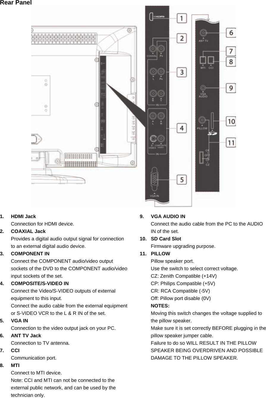          Rear Panel                                    1. HDMI Jack Connection for HDMI device. 2. COAXIAL Jack Provides a digital audio output signal for connection to an external digital audio device. 3. COMPONENT IN Connect the COMPONENT audio/video output sockets of the DVD to the COMPONENT audio/video input sockets of the set. 4. COMPOSITE/S-VIDEO IN Connect the Video/S-VIDEO outputs of external equipment to this input. Connect the audio cable from the external equipment or S-VIDEO VCR to the L &amp; R IN of the set. 5. VGA IN Connection to the video output jack on your PC. 6. ANT TV Jack Connection to TV antenna. 7. CCI  Communication port. 8. MTI  Connect to MTI device. Note: CCI and MTI can not be connected to the external public network, and can be used by the technician only. 9. VGA AUDIO IN Connect the audio cable from the PC to the AUDIO IN of the set. 10.  SD Card Slot Firmware upgrading purpose. 11. PILLOW  Pillow speaker port. Use the switch to select correct voltage. CZ: Zenith Compatible (+14V) CP: Philips Compatible (+5V) CR: RCA Compatible (-5V) Off: Pillow port disable (0V) NOTES: Moving this switch changes the voltage supplied to the pillow speaker.   Make sure it is set correctly BEFORE plugging in the pillow speaker jumper cable.   Failure to do so WILL RESULT IN THE PILLOW SPEAKER BEING OVERDRIVEN AND POSSIBLE DAMAGE TO THE PILLOW SPEAKER.      