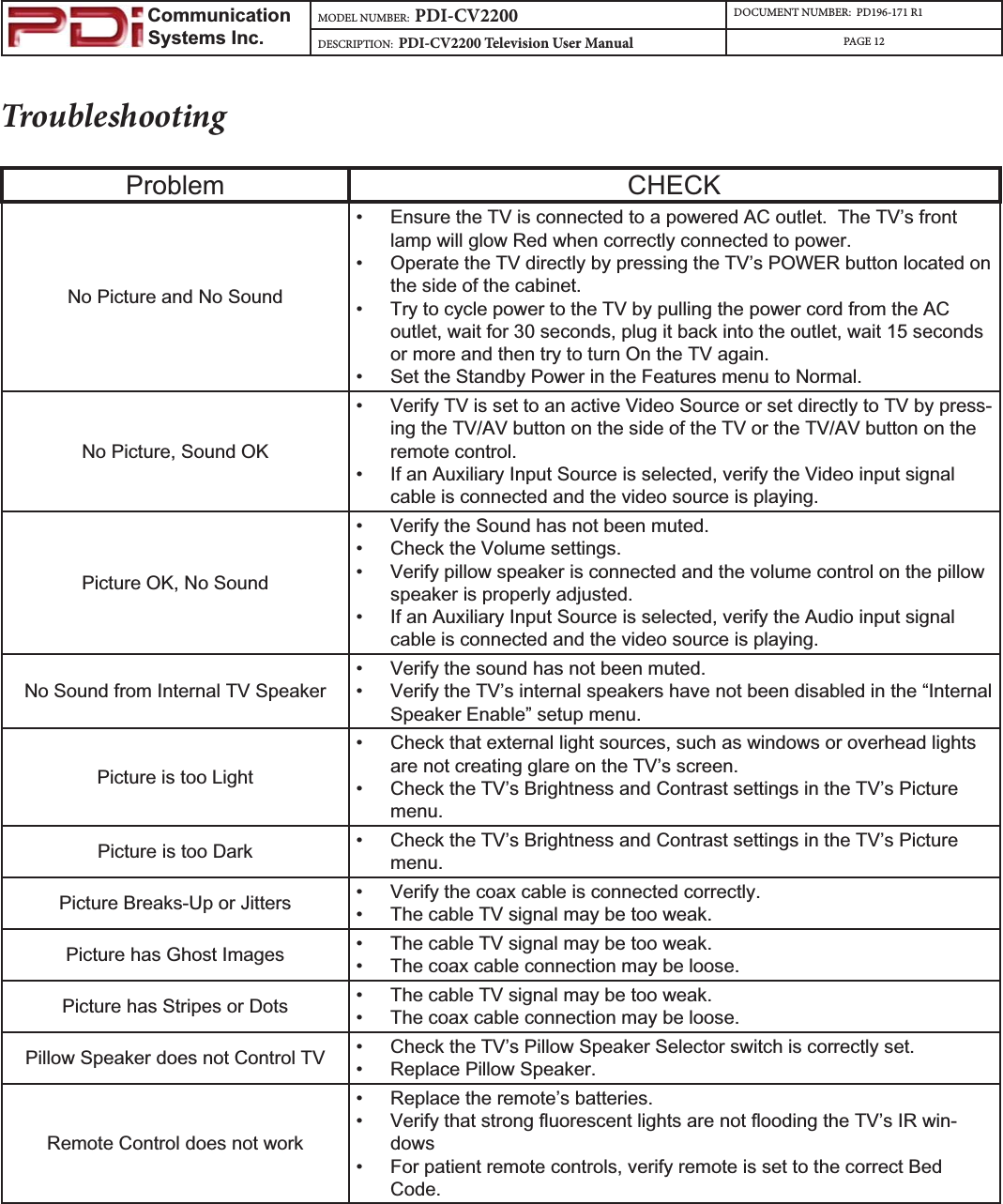                         Communication                    Systems Inc.MODEL NUMBER:  PDI-CV2200 DOCUMENT NUMBER:  PD196-171 R1DESCRIPTION:  PDI-CV2200 Television User Manual PAGE 12TroubleshootingProblem CHECKNo Picture and No Soundವ Ensure the TV is connected to a powered AC outlet.  The TV’s front lamp will glow Red when correctly connected to power.ವ Operate the TV directly by pressing the TV’s POWER button located on the side of the cabinet.ವ Try to cycle power to the TV by pulling the power cord from the AC outlet, wait for 30 seconds, plug it back into the outlet, wait 15 seconds or more and then try to turn On the TV again.ವ Set the Standby Power in the Features menu to Normal.No Picture, Sound OKವ Verify TV is set to an active Video Source or set directly to TV by press-ing the TV/AV button on the side of the TV or the TV/AV button on the remote control.ವ If an Auxiliary Input Source is selected, verify the Video input signal cable is connected and the video source is playing.Picture OK, No Soundವ Verify the Sound has not been muted.ವ Check the Volume settings.ವ Verify pillow speaker is connected and the volume control on the pillow speaker is properly adjusted.ವ If an Auxiliary Input Source is selected, verify the Audio input signal cable is connected and the video source is playing.No Sound from Internal TV Speakerವ Verify the sound has not been muted.ವ Verify the TV’s internal speakers have not been disabled in the “Internal Speaker Enable” setup menu.Picture is too Lightವ Check that external light sources, such as windows or overhead lights are not creating glare on the TV’s screen.ವ Check the TV’s Brightness and Contrast settings in the TV’s Picture menu.Picture is too Dark ವ Check the TV’s Brightness and Contrast settings in the TV’s Picture menu.Picture Breaks-Up or Jitters ವ Verify the coax cable is connected correctly.ವ The cable TV signal may be too weak.Picture has Ghost Images ವ The cable TV signal may be too weak.ವ The coax cable connection may be loose.Picture has Stripes or Dots ವ The cable TV signal may be too weak.ವ The coax cable connection may be loose.Pillow Speaker does not Control TV ವ Check the TV’s Pillow Speaker Selector switch is correctly set.ವ Replace Pillow Speaker.Remote Control does not workವ Replace the remote’s batteries.ವ 9HULI\WKDWVWURQJᚐXRUHVFHQWOLJKWVDUHQRWᚐRRGLQJWKH79ಬV,5ZLQ-dowsವ For patient remote controls, verify remote is set to the correct Bed Code.