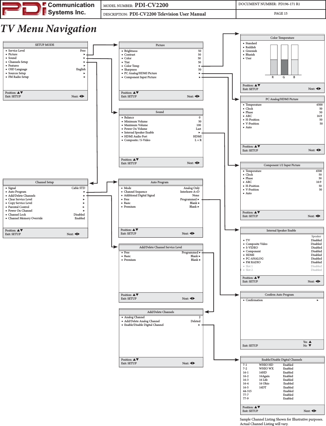                         Communication                    Systems Inc.MODEL NUMBER:  PDI-CV2200 DOCUMENT NUMBER:  PD196-171 R1DESCRIPTION:  PDI-CV2200 Television User Manual PAGE 15TV Menu NavigationPicture    ■  Brightness                                                                                      50    ■  Contrast                                                                                         50    ■  Color                                                                                              50    ■  Tint                                                                                                 50    ■  Color Temp                                                                                    ▶    ■  Sharpness                                                                                       50     ■  PC Analog/HDMI Picture                                                           ▶    ■  Component Input Picture                                                            ▶Position: STExit: SETUP Next: WXComponent 1/2 Input Picture    ■  Temperature                                                                              6500    ■  Clock                                                                                              50    ■  Phase                                                                                              50    ■  ARC                                                                                            16:9    ■  H-Position                                                                                     50    ■  V-Position                                                                                      50     ■  Auto                                                         Position: STExit: SETUP Next: WXAdd/Delete Channel Service Level    ■  Free                                                                          Programmed ▶    ■  Basic                                                                                     Blank ▶    ■  Premium                                                                              Blank ▶Position: STExit: SETUP Next: WXAdd/Delete Channels    ■  Analog Channel                                                                             2    ■  Add/Delete Analog Channel                                            Deleted    ■  Enable/Disable Digital Channel                                                 ▶Position: STExit: SETUP Next: WXEnable/Disable Digital Channels    7-1                 WHIO HD              Enabled    7-2                 WHIO WX          Enabled    16-1               16HD                       Enabled    16-2               16Again                   Enabled    16-3               16 Life                      Enabled    16-4               16 Ohio                    Enabled    16-5               16DT                        Enabled    44-315                                             Enabled    77-7                                                 Enabled    77-9                                                 Enabled             Position: STExit: SETUP Next: WXSample Channel Listing Shown for Illustrative purposes.  Actual Channel Listing will vary.Auto Program    ■  Mode                                                                          Analog Only    ■  Channel Sequence                                               Interleave A+D    ■  Additional Digital Signal                                                     None    ■  Free                                                                        Programmed ▶    ■  Basic                                                                                    Blank ▶    ■  Premium                                                                            Blank ▶Position: STExit: SETUP Next: WXChannel Setup    ■  Signal                                                                              Cable STD    ■  Auto Program                                                                                ▶    ■  Add/Delete Channels                                                                   ▶    ■  Clear Service Level                                                                       ▶    ■  Copy Service Level                                                                       ▶    ■  Parental Control                                                                           ▶    ■  Power On Channel                                                                       ▶    ■  Channel Lock                                                                   Disabled    ■  Channel Memory Override                                             EnabledPosition: STExit: SETUP Next: WXConrm Auto Program    ■  Conrmation                                                                             ▶Exit: SETUPYes  SNo  TPC Analog/HDMI Picture    ■  Temperature                                                                              6500    ■  Clock                                                                                              50    ■  Phase                                                                                              50    ■  ARC                                                                                            16:9    ■  H-Position                                                                                     50    ■  V-Position                                                                                      50     ■  Auto                                                         Position: STExit: SETUP Next: WXSETUP MODE    ■  Service Level                                                                              Free    ■  Picture                                                                                             ▶    ■  Sound                                                                                              ▶    ■  Channels Setup                                                                              ▶    ■  Features                                                                                           ▶    ■  OSD Language                                                                     English    ■  Sources Setup                                                                                 ▶    ■  FM Radio Setup                                                                             ▶Position: STExit: SETUP Next: WXSound    ■  Balance                                                                                            0    ■  Minimum Volume                                                                        50    ■  Maximum Volume                                                                     100    ■  Power On Volume                                                                     Last    ■  Internal Speaker Enable                                                               ▶    ■  HDMI Audio Port                                                                 HDMI     ■  Composite / S-Video                                                               L + RPosition: STExit: SETUP Next: WXColor Temperature    ■  Standard                                                                        ■  Reddish                                                       ■  Greenish                                                                         ■  Blueish    ■  UserR              G             BPosition: STExit: SETUP Next: WXInternal Speaker Enable                           Speaker    ■  TV                                                                                       Disabled    ■  Composite Video                                                              Disabled    ■  S-VIDEO                                                                            Disabled    ■  Component                                                                        Disabled    ■  HDMI                                                                                 Disabled    ■  PC-ANALOG                                                                    Disabled    ■  FM RADIO                                                                        Disabled ■  Slot 1                                                                                   Disabled   ■  Slot 2                                                                                   DisabledPosition: STExit: SETUP Next: WX