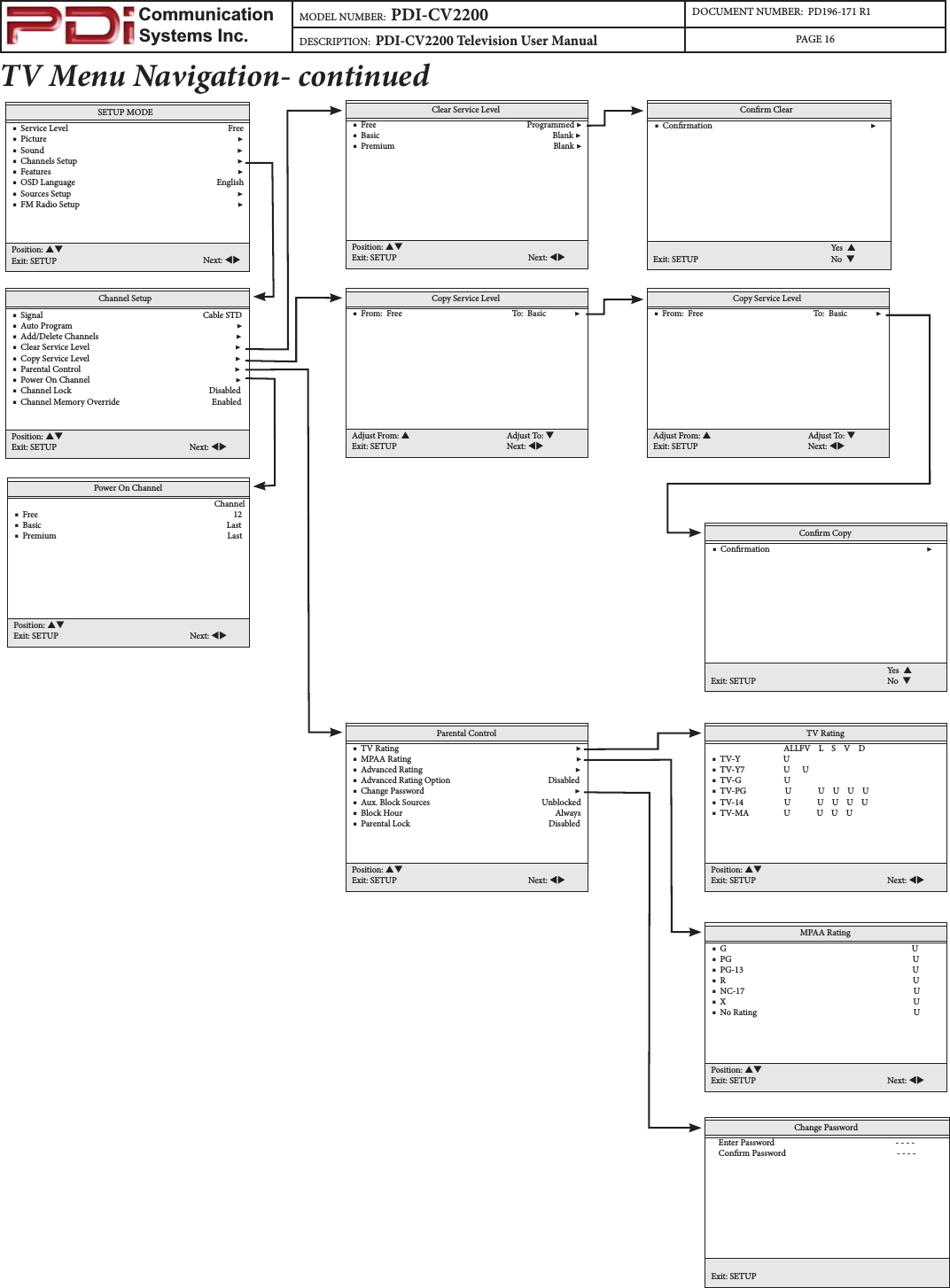                         Communication                    Systems Inc.MODEL NUMBER:  PDI-CV2200 DOCUMENT NUMBER:  PD196-171 R1DESCRIPTION:  PDI-CV2200 Television User Manual PAGE 16TV Menu Navigation- continuedClear Service Level    ■  Free                                                                          Programmed ▶    ■  Basic                                                                                     Blank ▶    ■  Premium                                                                              Blank ▶Position: STExit: SETUP Next: WXConrm Clear    ■  Conrmation                                                                             ▶Exit: SETUPYes  SNo  TCopy Service Level    ■  From:  Free                                                      To:  Basic              ▶Adjust From: SExit: SETUPAdjust To: TNext: WXCopy Service Level    ■  From:  Free                                                      To:  Basic              ▶Adjust From: SExit: SETUPAdjust To: TNext: WXConrm Copy    ■  Conrmation                                                                             ▶Exit: SETUPYes  SNo  TParental Control    ■  TV Rating                                                                                       ▶    ■  MPAA Rating                                                                                 ▶    ■  Advanced Rating                                                                           ▶    ■  Advanced Rating Option                                                Disabled    ■  Change Password                                                                          ▶    ■  Aux. Block Sources                                                       Unblocked    ■  Block Hour                                                                           Always    ■  Parental Lock                                                                    DisabledPosition: STExit: SETUP Next: WXTV Rating                                       ALLFV    L    S    V    D    ■  TV-Y                     U    ■  TV-Y7                   U      U    ■  TV-G                     U    ■  TV-PG                   U             U    U    U    U    ■  TV-14                    U             U    U    U    U    ■  TV-MA                 U             U    U    U    Position: STExit: SETUP Next: WXMPAA Rating    ■  G                                                                                           U    ■  PG                                                                                         U    ■  PG-13                                                                                   U    ■  R                                                                                            U    ■  NC-17                                                                                   U    ■  X                                                                                            U    ■  No Rating                                                                             UPosition: STExit: SETUP Next: WXChange Password       Enter Password                                                           - - - -       Conrm Password                                                      - - - -Exit: SETUPPower On Channel                                                                                                      Channel    ■  Free                                                                                                12    ■  Basic                                                                                           Last    ■  Premium                                                                                    LastPosition: STExit: SETUP Next: WXChannel Setup    ■  Signal                                                                              Cable STD    ■  Auto Program                                                                                ▶    ■  Add/Delete Channels                                                                   ▶    ■  Clear Service Level                                                                       ▶    ■  Copy Service Level                                                                       ▶    ■  Parental Control                                                                           ▶    ■  Power On Channel                                                                       ▶    ■  Channel Lock                                                                   Disabled    ■  Channel Memory Override                                             EnabledPosition: STExit: SETUP Next: WXSETUP MODE    ■  Service Level                                                                              Free    ■  Picture                                                                                             ▶    ■  Sound                                                                                              ▶    ■  Channels Setup                                                                              ▶    ■  Features                                                                                           ▶    ■  OSD Language                                                                     English    ■  Sources Setup                                                                                 ▶    ■  FM Radio Setup                                                                             ▶Position: STExit: SETUP Next: WX