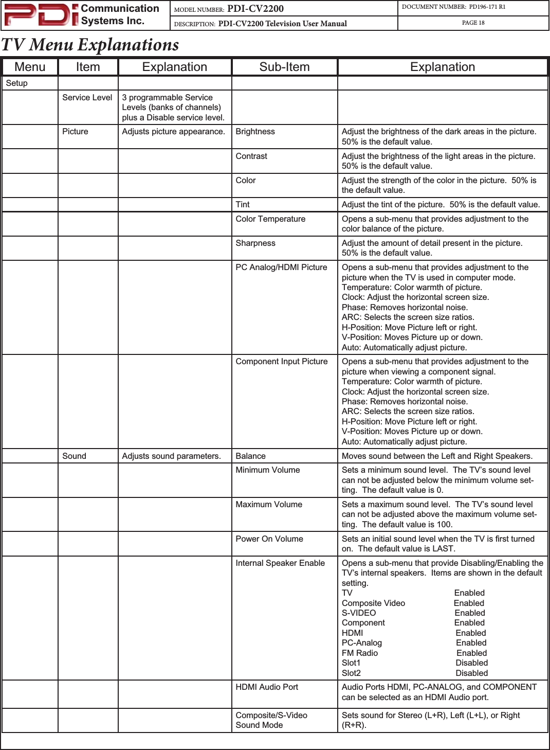                         Communication                    Systems Inc.MODEL NUMBER:  PDI-CV2200 DOCUMENT NUMBER:  PD196-171 R1DESCRIPTION:  PDI-CV2200 Television User Manual PAGE 18TV Menu ExplanationsMenu Item Explanation Sub-Item ExplanationSetupService Level 3 programmable Service Levels (banks of channels) plus a Disable service level.Picture Adjusts picture appearance. Brightness Adjust the brightness of the dark areas in the picture.50% is the default value.Contrast Adjust the brightness of the light areas in the picture.50% is the default value.Color Adjust the strength of the color in the picture.  50% is the default value.Tint Adjust the tint of the picture.  50% is the default value.Color Temperature Opens a sub-menu that provides adjustment to the color balance of the picture. Sharpness Adjust the amount of detail present in the picture.50% is the default value.PC Analog/HDMI Picture Opens a sub-menu that provides adjustment to the picture when the TV is used in computer mode.Temperature: Color warmth of picture.Clock: Adjust the horizontal screen size.Phase: Removes horizontal noise.ARC: Selects the screen size ratios.H-Position: Move Picture left or right.V-Position: Moves Picture up or down.Auto: Automatically adjust picture.Component Input Picture Opens a sub-menu that provides adjustment to the picture when viewing a component signal.Temperature: Color warmth of picture.Clock: Adjust the horizontal screen size.Phase: Removes horizontal noise.ARC: Selects the screen size ratios.H-Position: Move Picture left or right.V-Position: Moves Picture up or down.Auto: Automatically adjust picture.Sound Adjusts sound parameters. Balance Moves sound between the Left and Right Speakers.Minimum Volume Sets a minimum sound level.  The TV’s sound level can not be adjusted below the minimum volume set-ting.  The default value is 0.Maximum Volume Sets a maximum sound level.  The TV’s sound level can not be adjusted above the maximum volume set-ting.  The default value is 100.Power On Volume 6HWVDQLQLWLDOVRXQGOHYHOZKHQWKH79LVᚏUVWWXUQHGon.  The default value is LAST.Internal Speaker Enable Opens a sub-menu that provide Disabling/Enabling the TV’s internal speakers.  Items are shown in the default setting.TV                                            EnabledComposite Video                     EnabledS-VIDEO                                  EnabledComponent                              EnabledHDMI                                        EnabledPC-Analog                                EnabledFM Radio                                  EnabledSlot1                                         DisabledSlot2                                         DisabledHDMI Audio Port Audio Ports HDMI, PC-ANALOG, and COMPONENT can be selected as an HDMI Audio port.Composite/S-VideoSound ModeSets sound for Stereo (L+R), Left (L+L), or Right (R+R).