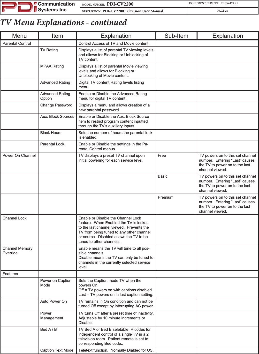                         Communication                    Systems Inc.MODEL NUMBER:  PDI-CV2200 DOCUMENT NUMBER:  PD196-171 R1DESCRIPTION:  PDI-CV2200 Television User Manual PAGE 20TV Menu Explanations - continuedMenu Item Explanation Sub-Item ExplanationParental Control Control Access of TV and Movie content.TV Rating Displays a list of parental TV viewing levels and allows for Blocking or Unblocking of TV content.MPAA Rating Displays a list of parental Movie viewing levels and allows for Blocking or Unblocking of Movie content.Advanced Rating Digital TV content Rating levels listing menu.Advanced Rating OptionEnable or Disable the Advanced Rating menu for digital TV content.Change Password Displays a menu and allows creation of a new parental password.Aux. Block Sources Enable or Disable the Aux. Block Source item to restrict program content inputted through the TV’s auxiliary inputs.Block Hours Sets the number of hours the parental lock is enabled.Parental Lock Enable or Disable the settings in the Pa-rental Control menus.Power On Channel TV displays a preset TV channel upon initial powering for each service level. Free TV powers on to this set channel number.  Entering “Last” causes the TV to power on to the last channel viewed.Basic TV powers on to this set channel number.  Entering “Last” causes the TV to power on to the last channel viewed.Premium TV powers on to this set channel number.  Entering “Last” causes the TV to power on to the last channel viewed.Channel Lock Enable or Disable the Channel Lock feature.  When Enabled the TV is locked to the last channel viewed.  Prevents the TV from being tuned to any other channel or source.  Disabled allows the TV to be tuned to other channels.Channel Memory OverrideEnable means the TV will tune to all pos-sible channels.Disable means the TV can only be tuned to channels in the currently selected service level.FeaturesPower on Caption ModeSets the Caption mode TV when the powers On. 2ᚎ 79SRZHUVRQZLWKFDSWLRQVGLVDEOHG/DVW 79SRZHUVRQLQODVWFDSWLRQVHWWLQJAuto Power On TV remains in On condition and can not be WXUQHG2ᚎH[FHSWE\LQWHUUXSWLQJ$&amp;SRZHUPowerManagement79WXUQV2ᚎDIWHUDSUHVHWWLPHRILQDFWLYLW\Adjustable by 10 minute increments or Disable.Bed A / B TV Bed A or Bed B seletable IR codes for independent control of a single TV in a 2 television room.  Patient remote is set to corresponding Bed code.. Caption Text Mode Teletext function,  Normally Diabled for US.
