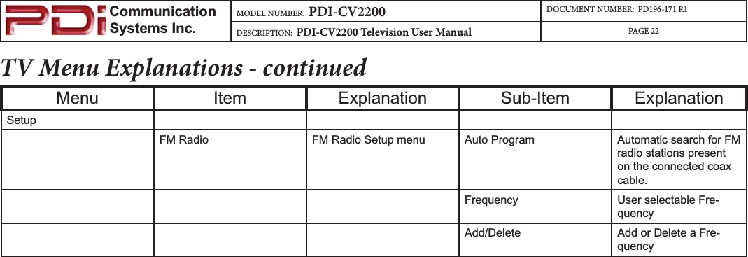                         Communication                    Systems Inc.MODEL NUMBER:  PDI-CV2200 DOCUMENT NUMBER:  PD196-171 R1DESCRIPTION:  PDI-CV2200 Television User Manual PAGE 22TV Menu Explanations - continuedMenu Item Explanation Sub-Item ExplanationSetupFM Radio FM Radio Setup menu Auto Program  Automatic search for FM radio stations present on the connected coax cable.Frequency User selectable Fre-quencyAdd/Delete Add or Delete a Fre-quency