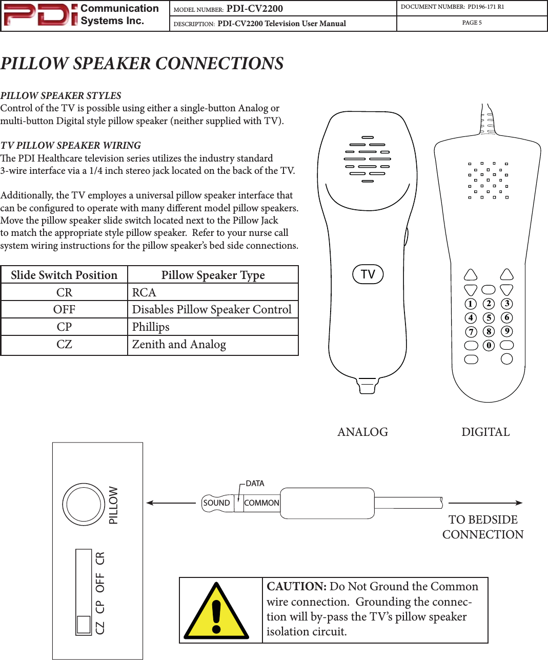                         Communication                    Systems Inc.MODEL NUMBER:  PDI-CV2200 DOCUMENT NUMBER:  PD196-171 R1DESCRIPTION:  PDI-CV2200 Television User Manual PAGE 5PILLOW SPEAKER CONNECTIONSPILLOW SPEAKER STYLESControl of the TV is possible using either a single-button Analog or multi-button Digital style pillow speaker (neither supplied with TV).TV PILLOW SPEAKER WIRINGe PDI Healthcare television series utilizes the industry standard 3-wire interface via a 1/4 inch stereo jack located on the back of the TV.  Additionally, the TV employes a universal pillow speaker interface that can be congured to operate with many dierent model pillow speakers.  Move the pillow speaker slide switch located next to the Pillow Jack to match the appropriate style pillow speaker.  Refer to your nurse call system wiring instructions for the pillow speaker’s bed side connections.Slide Switch Position Pillow Speaker TypeCR RCAOFF Disables Pillow Speaker ControlCP PhillipsCZ Zenith and Analog1234567890ANALOG DIGITALTVDATASOUND COMMONTO BEDSIDECONNECTIONCAUTION: Do Not Ground the Common wire connection.  Grounding the connec-tion will by-pass the TV’s pillow speaker isolation circuit.CZ   CP   OFF   CRPILLOW