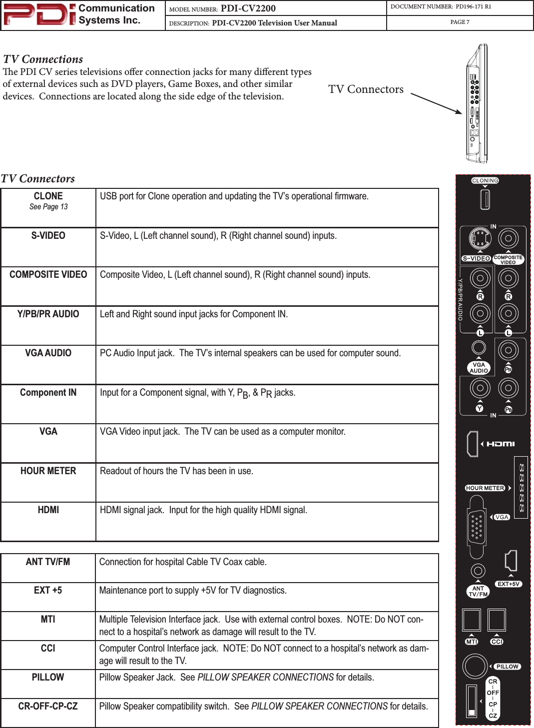                         Communication                    Systems Inc.MODEL NUMBER:  PDI-CV2200 DOCUMENT NUMBER:  PD196-171 R1DESCRIPTION:  PDI-CV2200 Television User Manual PAGE 7TV Connectionse PDI CV series televisions oer connection jacks for many dierent types of external devices such as DVD players, Game Boxes, and other similar devices.  Connections are located along the side edge of the television.CLONESee Page 1386%SRUWIRU&amp;ORQHRSHUDWLRQDQGXSGDWLQJWKH79¶VRSHUDWLRQDO¿UPZDUHS-VIDEO 69LGHR//HIWFKDQQHOVRXQG55LJKWFKDQQHOVRXQGLQSXWVCOMPOSITE VIDEO &amp;RPSRVLWH9LGHR//HIWFKDQQHOVRXQG55LJKWFKDQQHOVRXQGLQSXWVY/PB/PR AUDIO /HIWDQG5LJKWVRXQGLQSXWMDFNVIRU&amp;RPSRQHQW,1VGA AUDIO 3&amp;$XGLR,QSXWMDFN7KH79¶VLQWHUQDOVSHDNHUVFDQEHXVHGIRUFRPSXWHUVRXQGComponent IN ,QSXWIRUD&amp;RPSRQHQWVLJQDOZLWK&lt;3B, &amp; PRMDFNVVGA 9*$9LGHRLQSXWMDFN7KH79FDQEHXVHGDVDFRPSXWHUPRQLWRUHOUR METER 5HDGRXWRIKRXUVWKH79KDVEHHQLQXVHHDMI +&apos;0,VLJQDOMDFN,QSXWIRUWKHKLJKTXDOLW\+&apos;0,VLJQDOANT TV/FM &amp;RQQHFWLRQIRUKRVSLWDO&amp;DEOH79&amp;RD[FDEOHEXT +5 0DLQWHQDQFHSRUWWRVXSSO\9IRU79GLDJQRVWLFVMTI 0XOWLSOH7HOHYLVLRQ,QWHUIDFHMDFN8VHZLWKH[WHUQDOFRQWUROER[HV127(&apos;R127FRQ-QHFWWRDKRVSLWDO¶VQHWZRUNDVGDPDJHZLOOUHVXOWWRWKH79CCI &amp;RPSXWHU&amp;RQWURO,QWHUIDFHMDFN127(&apos;R127FRQQHFWWRDKRVSLWDO¶VQHWZRUNDVGDP-DJHZLOOUHVXOWWRWKH79PILLOW 3LOORZ6SHDNHU-DFN6HHPILLOW SPEAKER CONNECTIONSIRUGHWDLOVCR-OFF-CP-CZ 3LOORZ6SHDNHUFRPSDWLELOLW\VZLWFK6HHPILLOW SPEAKER CONNECTIONSIRUGHWDLOVTV ConnectorsTV Connectors 88888