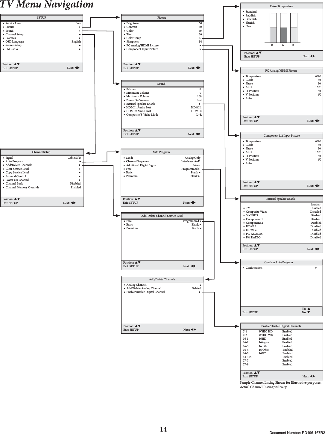 14 Document Number: PD196-167R2TV Menu NavigationPicture    ■  Brightness                                                                                      50    ■  Contrast                                                                                         50    ■  Color                                                                                              50    ■  Tint                                                                                                 50    ■  Color Temp                                                                                    ▶    ■  Sharpness                                                                                       50     ■  PC Analog/HDMI Picture                                                           ▶    ■  Component Input Picture                                                            ▶Position: STExit: SETUP Next: WXColor Temperature    ■  Standard                                                                        ■  Reddish                                                       ■  Greenish                                                                         ■  Blueish    ■  UserR              G             BPosition: STExit: SETUP Next: WXComponent 1/2 Input Picture    ■  Temperature                                                                              6500    ■  Clock                                                                                              50    ■  Phase                                                                                              50    ■  ARC                                                                                            16:9    ■  H-Position                                                                                     50    ■  V-Position                                                                                      50     ■  Auto                                                         Position: STExit: SETUP Next: WXAdd/Delete Channel Service Level    ■  Free                                                                          Programmed ▶    ■  Basic                                                                                     Blank ▶    ■  Premium                                                                              Blank ▶Position: STExit: SETUP Next: WXAdd/Delete Channels    ■  Analog Channel                                                                             2    ■  Add/Delete Analog Channel                                            Deleted    ■  Enable/Disable Digital Channel                                                 ▶Position: STExit: SETUP Next: WXEnable/Disable Digital Channels    7-1                 WHIO HD              Enabled    7-2                 WHIO WX          Enabled    16-1               16HD                       Enabled    16-2               16Again                   Enabled    16-3               16 Life                      Enabled    16-4               16 Ohio                    Enabled    16-5               16DT                        Enabled    44-315                                             Enabled    77-7                                                 Enabled    77-9                                                 Enabled             Position: STExit: SETUP Next: WXSample Channel Listing Shown for Illustrative purposes.  Actual Channel Listing will vary.Internal Speaker Enable                           Speaker    ■  TV                                                                                       Disabled    ■  Composite Video                                                              Disabled    ■  S-VIDEO                                                                            Disabled    ■  Component 1                                                                     Disabled    ■  Component 2                                                                     Disabled    ■  HDMI 1                                                                              Disabled    ■  HDMI 2                                                                              Disabled    ■  PC-ANALOG                                                                    Disabled    ■  FM RADIO                                                                        DisabledPosition: STExit: SETUP Next: WXAuto Program    ■  Mode                                                                          Analog Only    ■  Channel Sequence                                               Interleave A+D    ■  Additional Digital Signal                                                     None    ■  Free                                                                        Programmed ▶    ■  Basic                                                                                    Blank ▶    ■  Premium                                                                            Blank ▶Position: STExit: SETUP Next: WXChannel Setup    ■  Signal                                                                              Cable STD    ■  Auto Program                                                                                ▶    ■  Add/Delete Channels                                                                   ▶    ■  Clear Service Level                                                                       ▶    ■  Copy Service Level                                                                       ▶    ■  Parental Control                                                                           ▶    ■  Power On Channel                                                                       ▶    ■  Channel Lock                                                                   Disabled    ■  Channel Memory Override                                             EnabledPosition: STExit: SETUP Next: WXConrm Auto Program    ■  Conrmation                                                                             ▶Exit: SETUPYes  SNo  TPC Analog/HDMI Picture    ■  Temperature                                                                              6500    ■  Clock                                                                                              50    ■  Phase                                                                                              50    ■  ARC                                                                                            16:9    ■  H-Position                                                                                     50    ■  V-Position                                                                                      50     ■  Auto                                                         Position: STExit: SETUP Next: WXSETUP    ■  Service Level                                                                              Free    ■  Picture                                                                                             ▶    ■  Sound                                                                                              ▶    ■  Channel Setup                                                                                ▶    ■  Features                                                                                           ▶    ■  OSD Language                                                                     English    ■  Source Setup                                                                                   ▶    ■  FM Radio                                                                                        ▶Position: STExit: SETUP Next: WXSound    ■  Balance                                                                                            0    ■  Minimum Volume                                                                         0    ■  Maximum Volume                                                                     100    ■  Power On Volume                                                                     Last    ■  Internal Speaker Enable                                                               ▶    ■  HDMI 1 Audio Port                                                          HDMI 1     ■  HDMI 2 Audio Port                                                          HDMI 2 ■  Composite/S-Video Mode                                                       L+RPosition: STExit: SETUP Next: WX