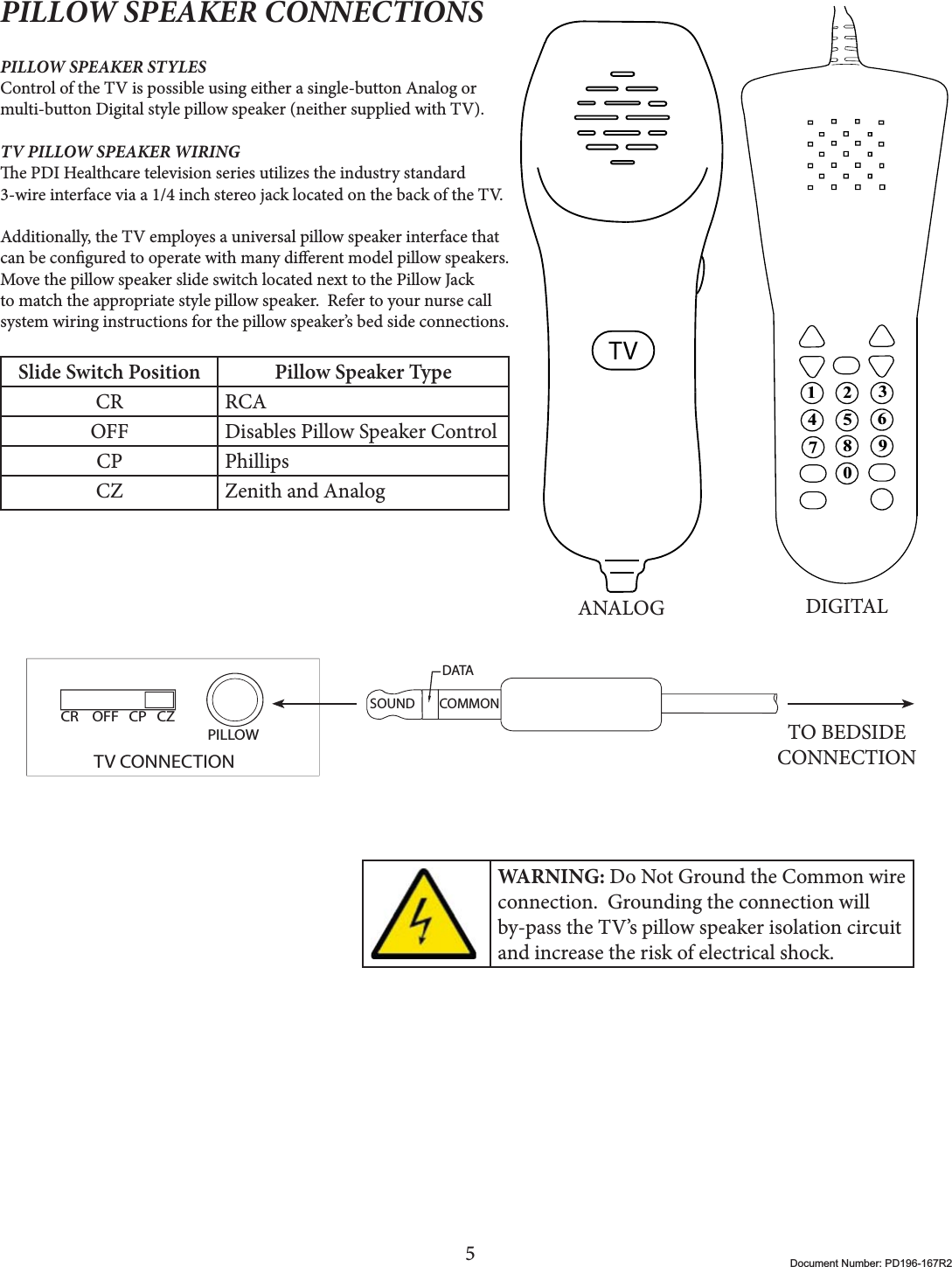 5Document Number: PD196-167R2PILLOW SPEAKER CONNECTIONSPILLOW SPEAKER STYLESControl of the TV is possible using either a single-button Analog or multi-button Digital style pillow speaker (neither supplied with TV).TV PILLOW SPEAKER WIRINGe PDI Healthcare television series utilizes the industry standard 3-wire interface via a 1/4 inch stereo jack located on the back of the TV.  Additionally, the TV employes a universal pillow speaker interface that can be congured to operate with many dierent model pillow speakers.  Move the pillow speaker slide switch located next to the Pillow Jack to match the appropriate style pillow speaker.  Refer to your nurse call system wiring instructions for the pillow speaker’s bed side connections.Slide Switch Position Pillow Speaker TypeCR RCAOFF Disables Pillow Speaker ControlCP PhillipsCZ Zenith and Analog1234567890ANALOG DIGITALTVDATASOUND COMMONCR    OFF   CP   CZPILLOWTV CONNECTIONTO BEDSIDECONNECTIONWARNING: Do Not Ground the Common wire connection.  Grounding the connection will by-pass the TV’s pillow speaker isolation circuit and increase the risk of electrical shock.