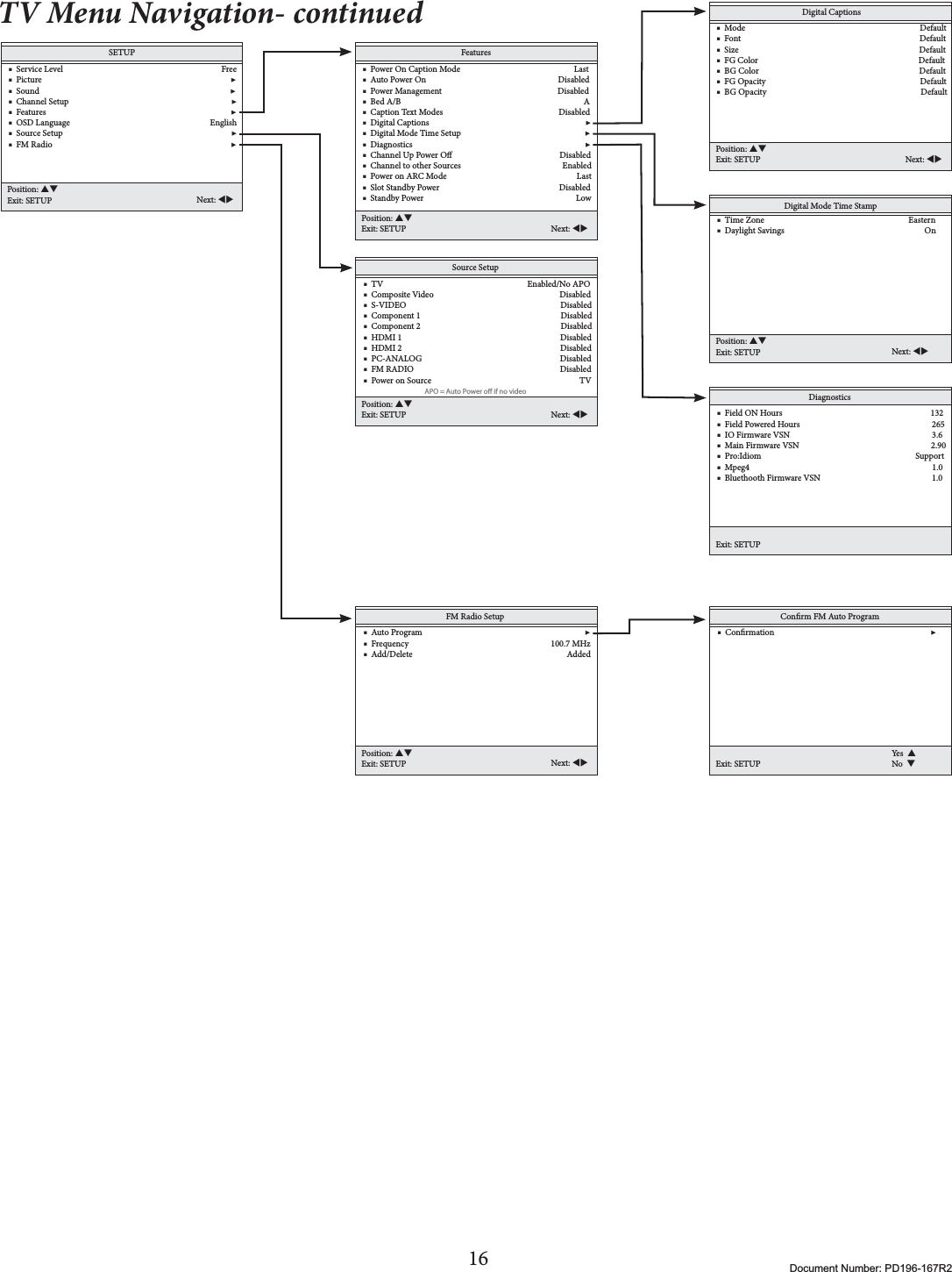 16 Document Number: PD196-167R2TV Menu Navigation- continuedDigital Mode Time Stamp    ■  Time Zone                                                                       Eastern    ■  Daylight Savings                                                                     On          Position: STExit: SETUP Next: WXFM Radio Setup    ■  Auto Program                                                                                ▶    ■  Frequency                                                                      100.7 MHz    ■  Add/Delete                                                                            AddedPosition: STExit: SETUP Next: WXSETUP    ■  Service Level                                                                              Free    ■  Picture                                                                                             ▶    ■  Sound                                                                                              ▶    ■  Channel Setup                                                                                ▶    ■  Features                                                                                           ▶    ■  OSD Language                                                                     English    ■  Source Setup                                                                                   ▶    ■  FM Radio                                                                                        ▶Position: STExit: SETUP Next: WXFeatures    ■  Power On Caption Mode                                                        Last    ■  Auto Power On                                                                 Disabled    ■  Power Management                                                         Disabled    ■  Bed A/B                                                                                          A    ■  Caption Text Modes                                                         Disabled    ■  Digital Captions                                                                             ▶    ■  Digital Mode Time Setup                                                             ▶    ■  Diagnostics                                                                                     ▶    ■  Channel Up Power O                                                     Disabled    ■  Channel to other Sources                                                  Enabled    ■  Power on ARC Mode                                                                Last    ■  Slot Standby Power                                                           Disabled    ■  Standby Power                                                                           LowPosition: STExit: SETUP Next: WXSource Setup    ■  TV                                                                       Enabled/No APO    ■  Composite Video                                                              Disabled    ■  S-VIDEO                                                                            Disabled    ■  Component 1                                                                     Disabled    ■  Component 2                                                                     Disabled    ■  HDMI 1                                                                              Disabled    ■  HDMI 2                                                                              Disabled    ■  PC-ANALOG                                                                    Disabled    ■  FM RADIO                                                                        Disabled    ■  Power on Source                                                                         TVPosition: STExit: SETUP Next: WXAPO = Auto Power o if no videoDigital Captions    ■  Mode                                                                                      Default    ■  Font                                                                                        Default    ■  Size                                                                                         Default    ■  FG Color                                                                               Default    ■  BG Color                                                                               Default    ■  FG Opacity                                                                            Default    ■  BG Opacity                                                                            DefaultPosition: STExit: SETUP Next: WXDiagnostics    ■  Field ON Hours                                                                         132    ■  Field Powered Hours                                                                 265    ■  IO Firmware VSN                                                                      3.6    ■  Main Firmware VSN                                                                 2.90    ■  Pro:Idiom                                                                            Support    ■  Mpeg4                                                                                          1.0    ■  Bluethooth Firmware VSN                                                       1.0Exit: SETUPConrm FM Auto Program    ■  Conrmation                                                                             ▶Exit: SETUPYes  SNo  T