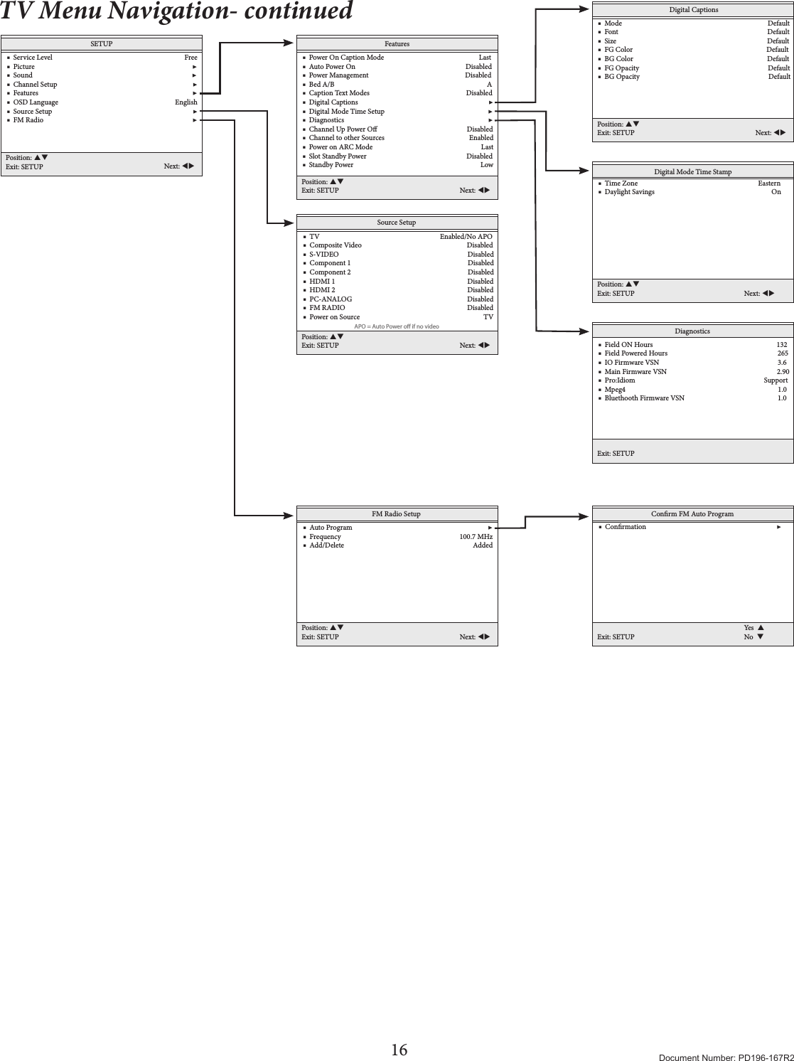 16 Document Number: PD196-167R2TV Menu Navigation- continuedDigital Mode Time Stamp    ■  Time Zone                                                                       Eastern    ■  Daylight Savings                                                                     On                                                                                       Position: Exit: SETUP Next: FM Radio Setup    ■  Auto Program                                                                                ▶    ■  Frequency                                                                      100.7 MHz    ■  Add/Delete                                                                            Added Position: Exit: SETUP Next: SETUP    ■  Service Level                                                                              Free    ■  Picture                                                                                             ▶    ■  Sound                                                                                              ▶    ■  Channel Setup                                                                                ▶    ■  Features                                                                                           ▶    ■  OSD Language                                                                     English    ■  Source Setup                                                                                   ▶    ■  FM Radio                                                                                        ▶Position: Exit: SETUP Next: Features    ■  Power On Caption Mode                                                        Last    ■  Auto Power On                                                                 Disabled    ■  Power Management                                                         Disabled    ■  Bed A/B                                                                                          A    ■  Caption Text Modes                                                         Disabled    ■  Digital Captions                                                                             ▶    ■  Digital Mode Time Setup                                                             ▶    ■  Diagnostics                                                                                     ▶    ■  Channel Up Power O                                                     Disabled    ■  Channel to other Sources                                                  Enabled    ■  Power on ARC Mode                                                                Last    ■  Slot Standby Power                                                           Disabled    ■  Standby Power                                                                           LowPosition: Exit: SETUP Next: Source Setup    ■  TV                                                                       Enabled/No APO    ■  Composite Video                                                              Disabled    ■  S-VIDEO                                                                            Disabled    ■  Component 1                                                                     Disabled    ■  Component 2                                                                     Disabled    ■  HDMI 1                                                                              Disabled    ■  HDMI 2                                                                              Disabled    ■  PC-ANALOG                                                                    Disabled    ■  FM RADIO                                                                        Disabled    ■  Power on Source                                                                         TVPosition: Exit: SETUP Next: APO = Auto Power o if no video Digital Captions    ■  Mode                                                                                      Default    ■  Font                                                                                        Default    ■  Size                                                                                         Default    ■  FG Color                                                                               Default    ■  BG Color                                                                               Default    ■  FG Opacity                                                                            Default    ■  BG Opacity                                                                            Default                                                                             Position: Exit: SETUP Next: Diagnostics    ■  Field ON Hours                                                                         132    ■  Field Powered Hours                                                                 265    ■  IO Firmware VSN                                                                      3.6    ■  Main Firmware VSN                                                                 2.90    ■  Pro:Idiom                                                                            Support    ■  Mpeg4                                                                                          1.0    ■  Bluethooth Firmware VSN                                                       1.0 Exit: SETUPConrm FM Auto Program    ■  Conrmation                                                                             ▶ Exit: SETUPYes  No  